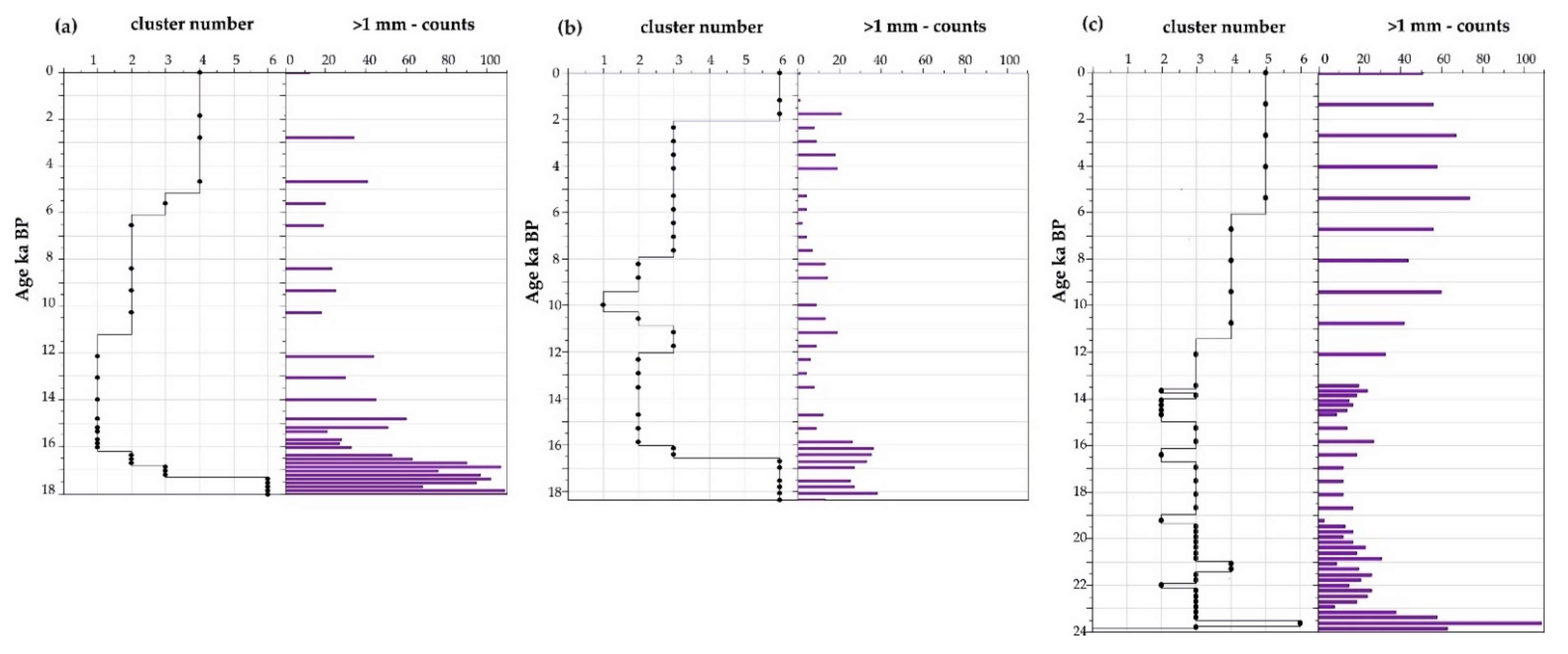 Geosciences 11 00155 g006 Geosciences 11 00155 g006