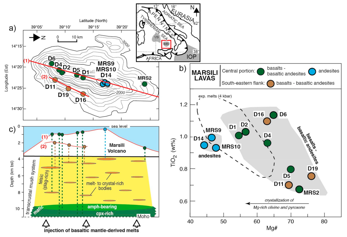 Geosciences 11 00159 g001