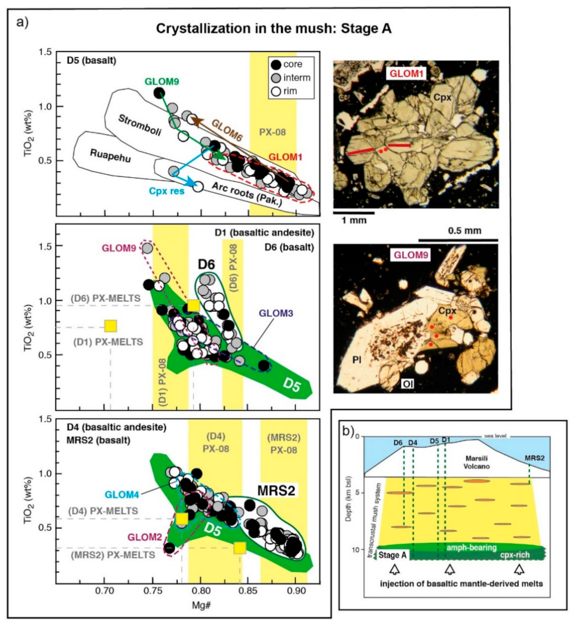 Geosciences 11 00159 g002