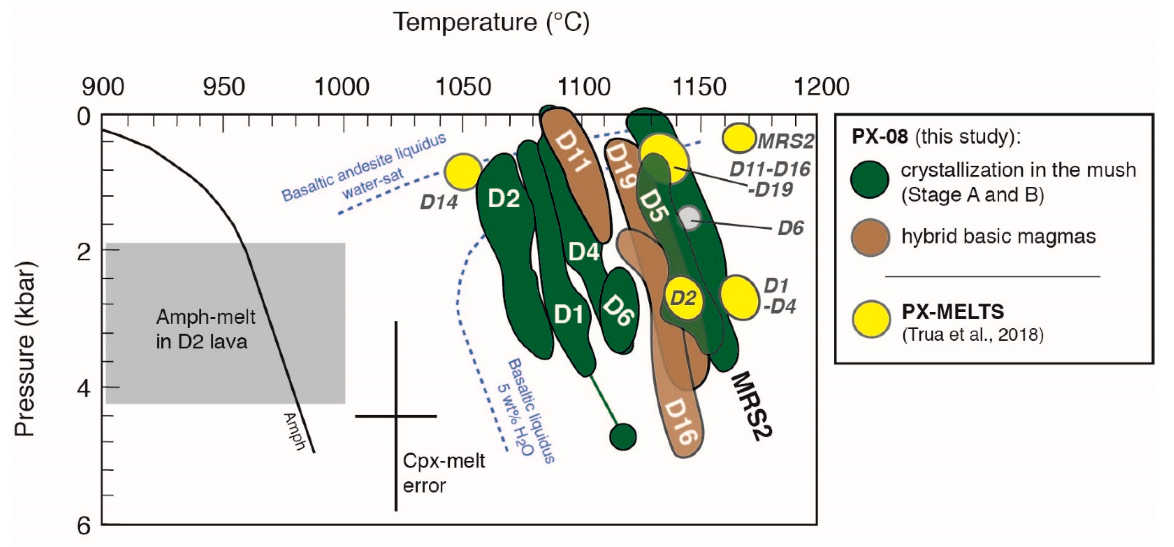Geosciences 11 00159 g005