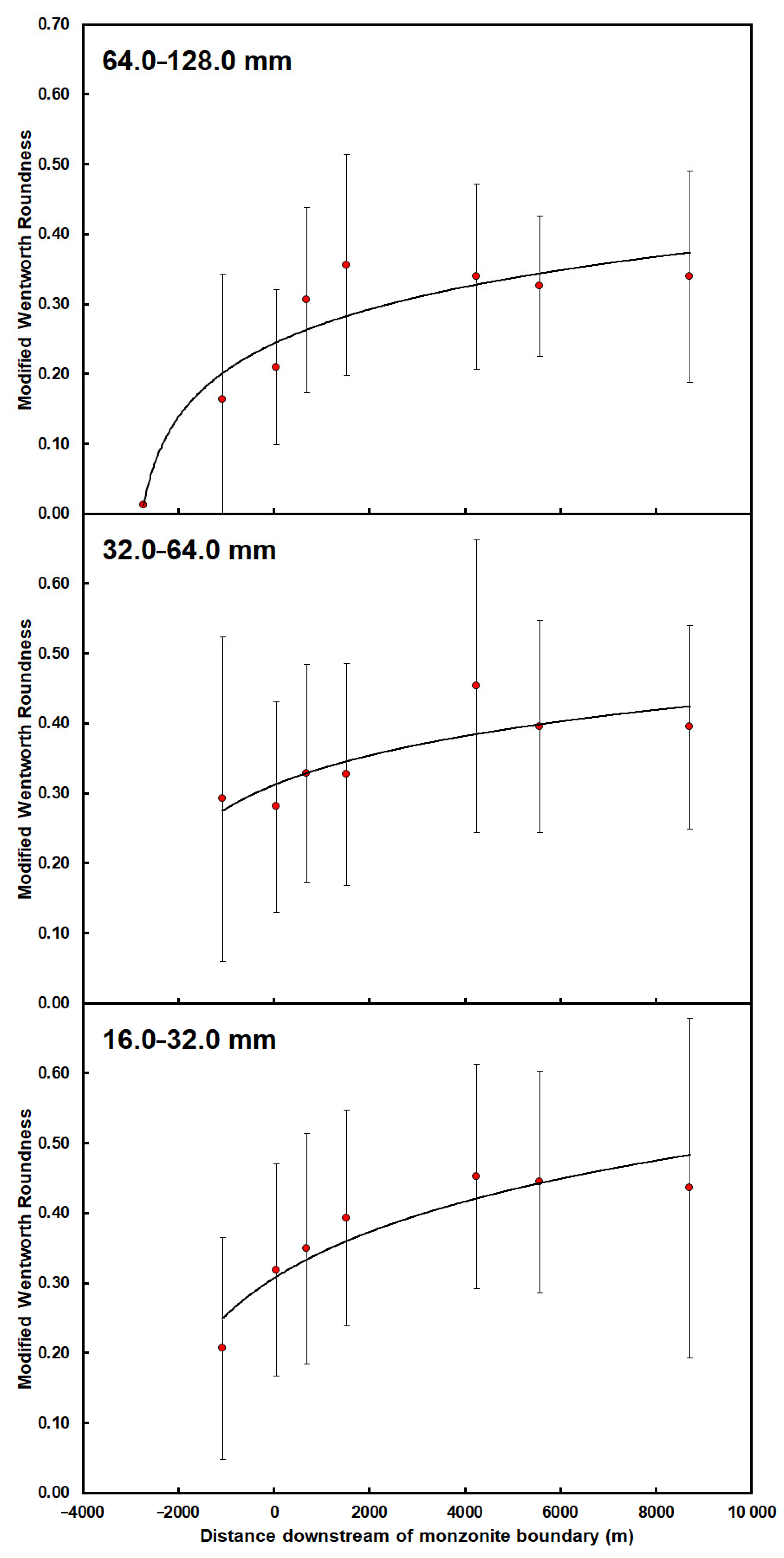 Geosciences 11 00161 g003