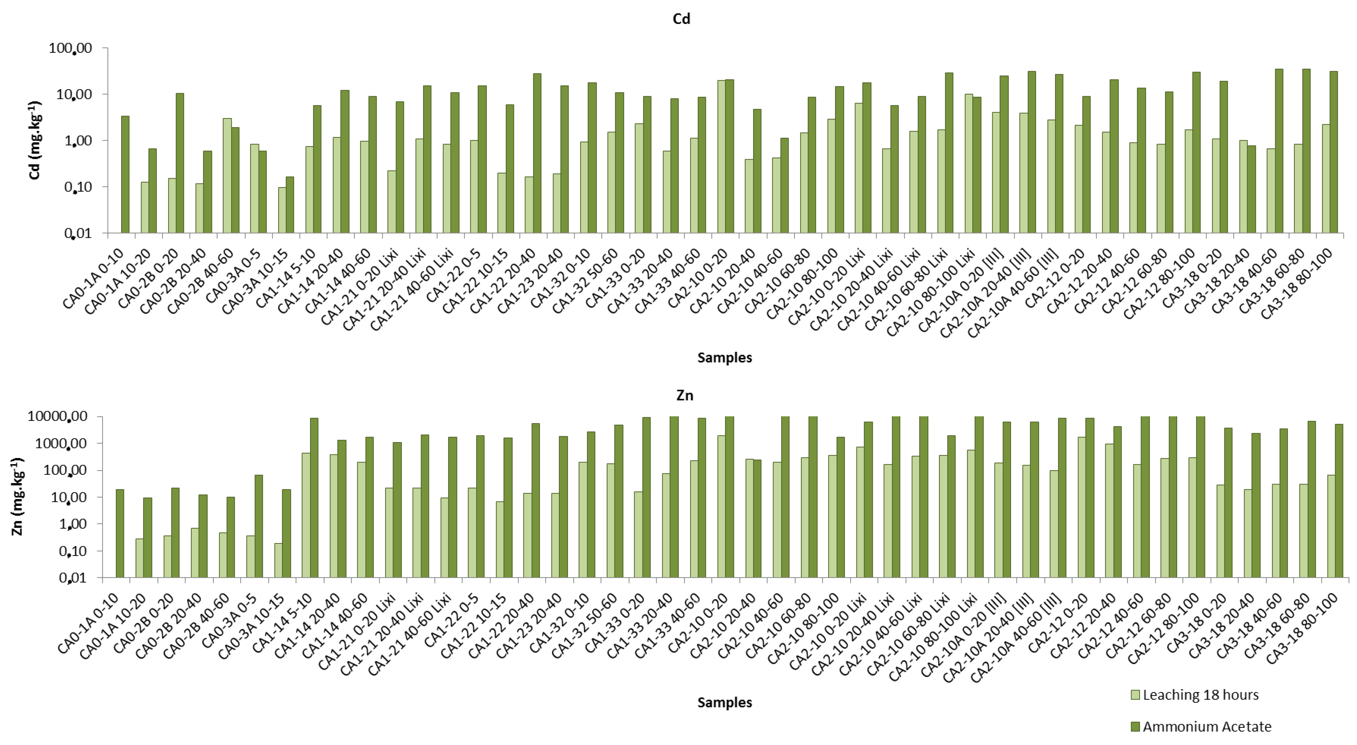 Geosciences 11 00164 g006 Geosciences 11 00164 g006