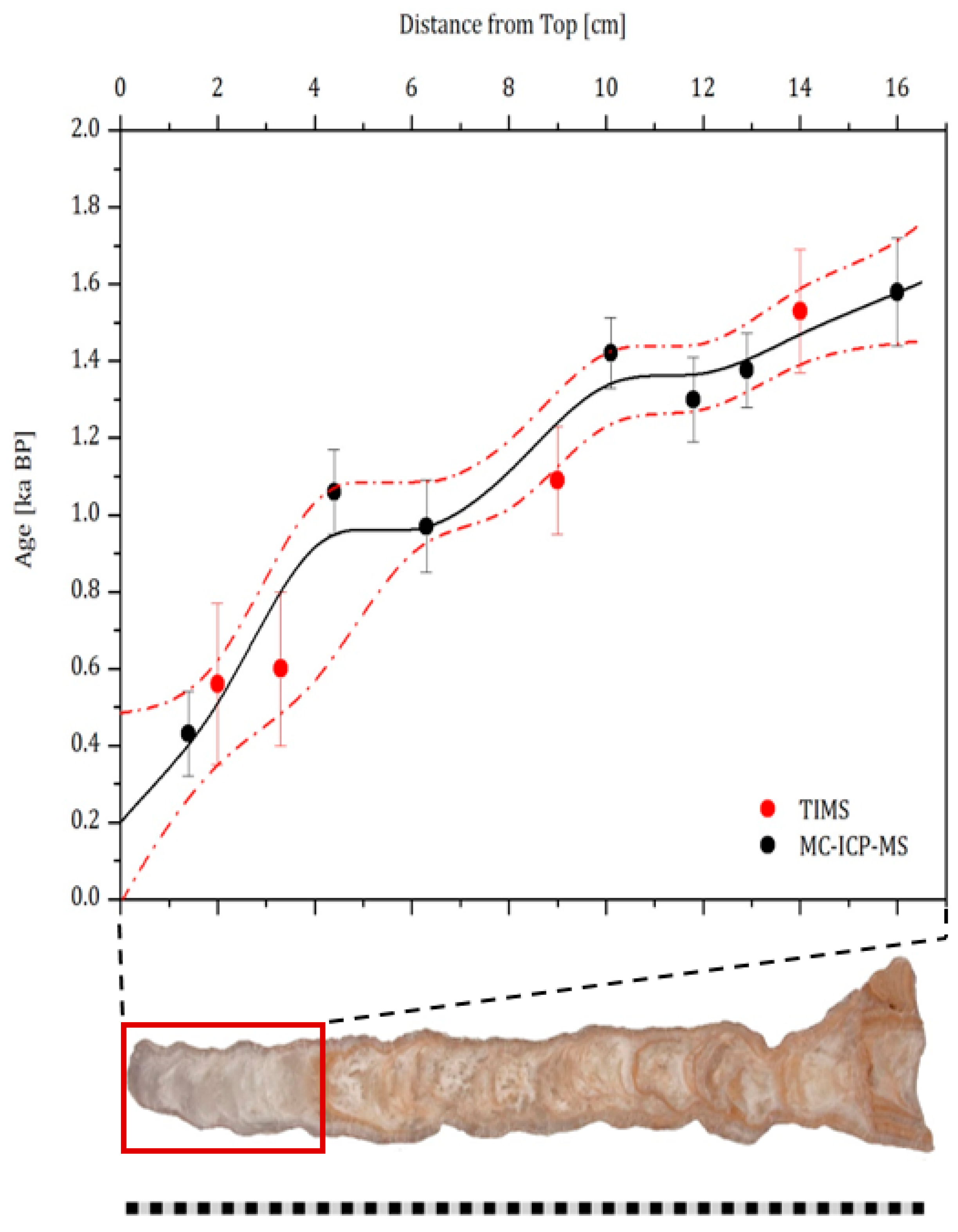 Geosciences 11 00166 g002