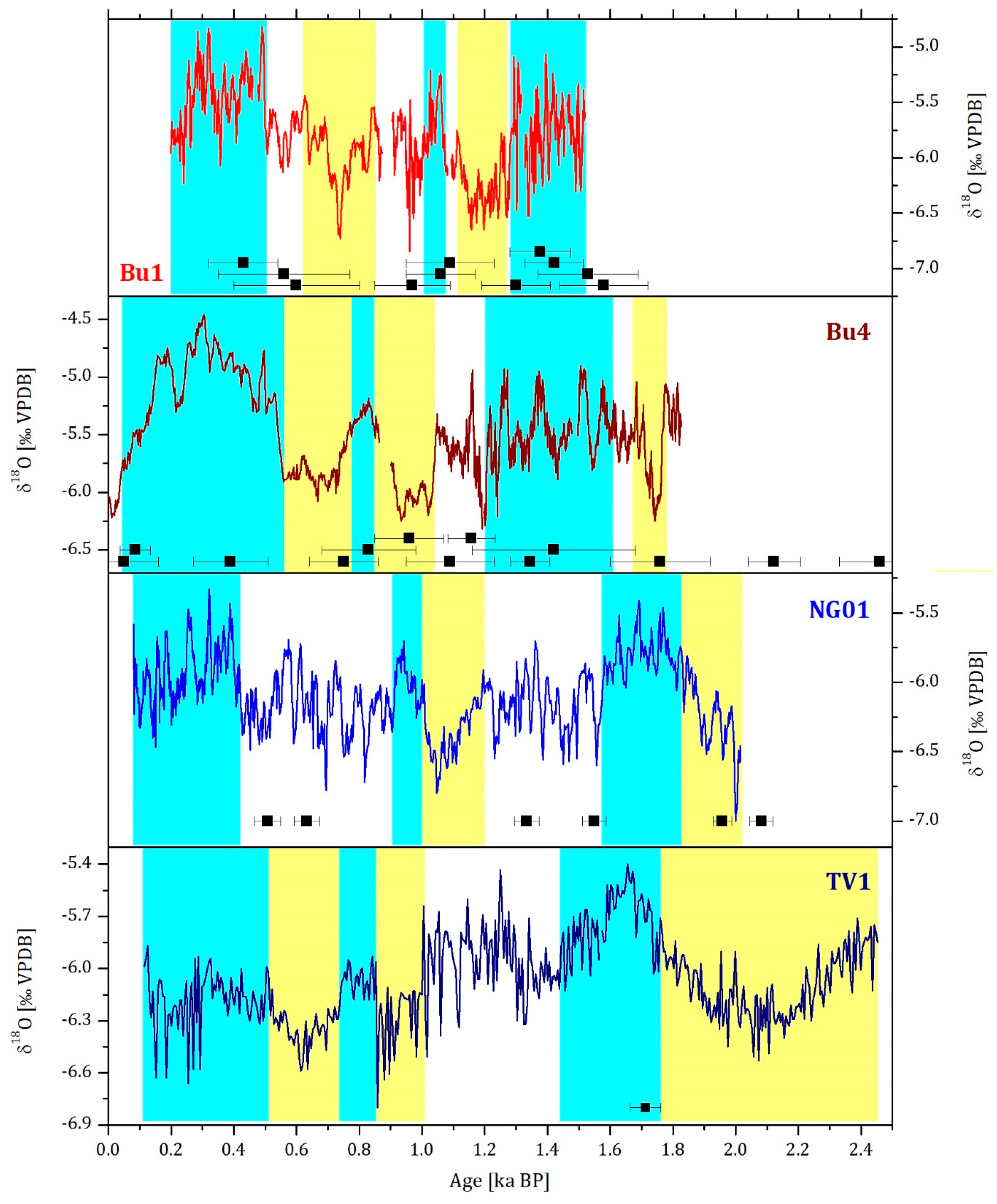 Geosciences 11 00166 g003
