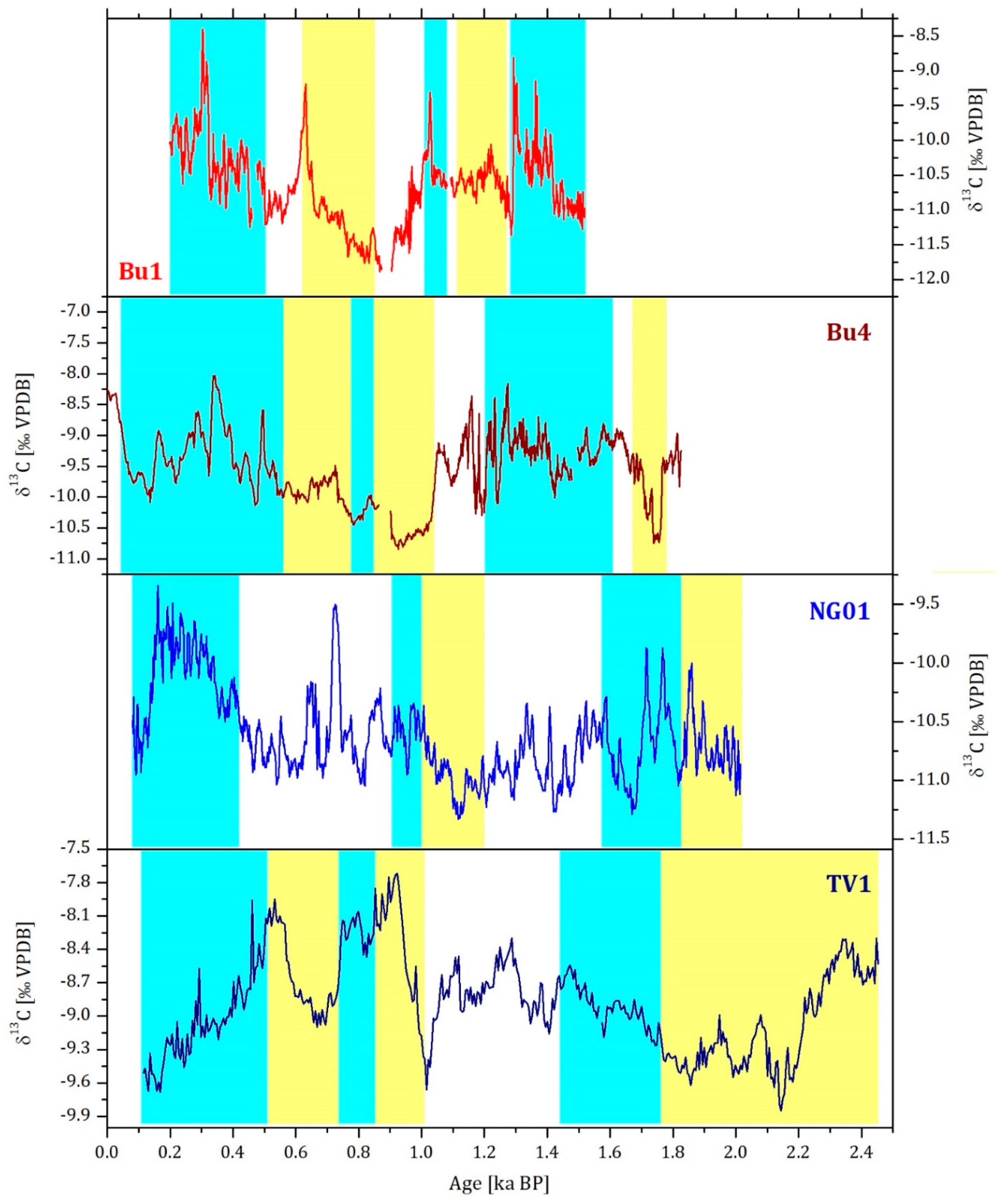 Geosciences 11 00166 g004