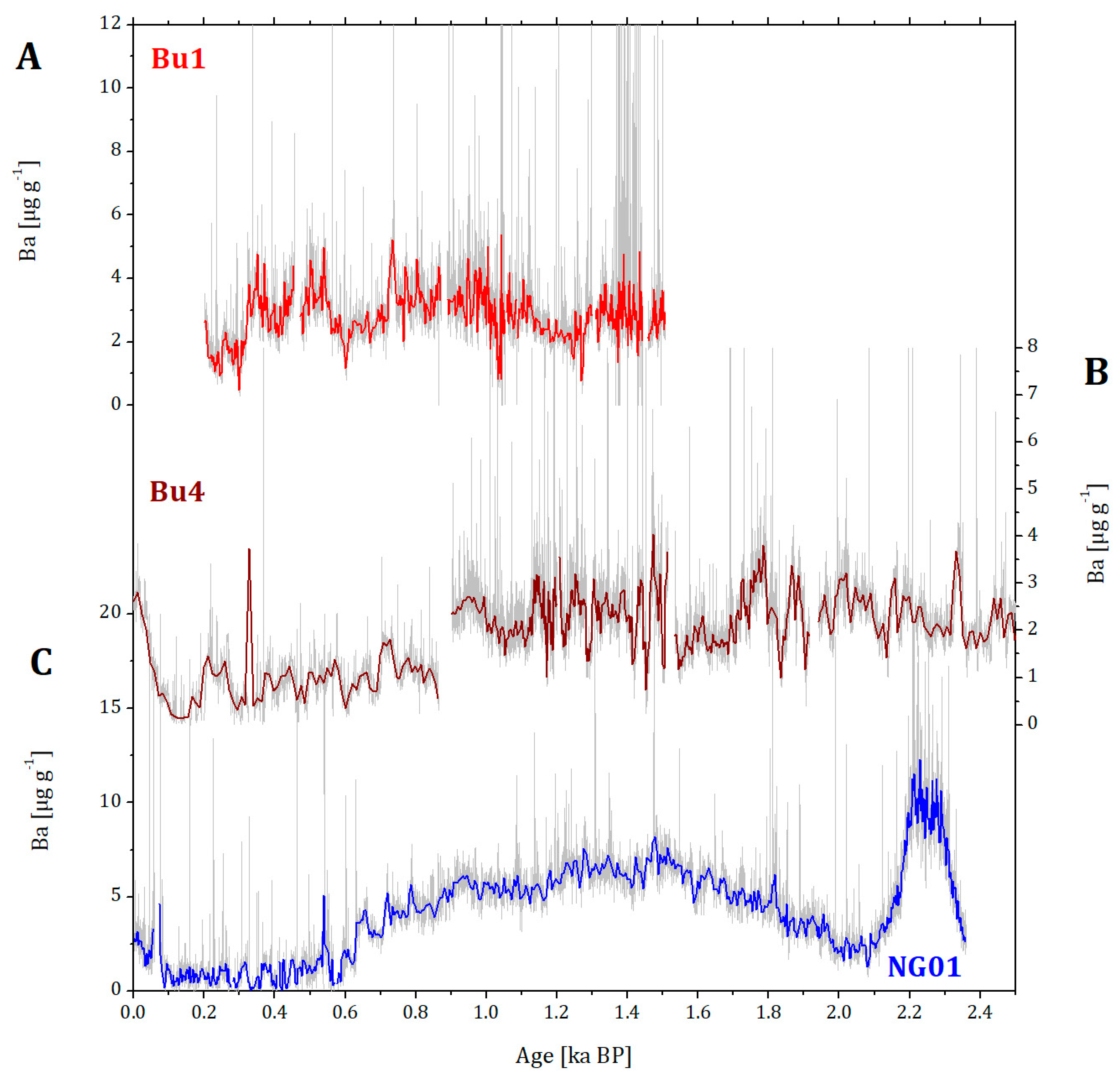 Geosciences 11 00166 g006