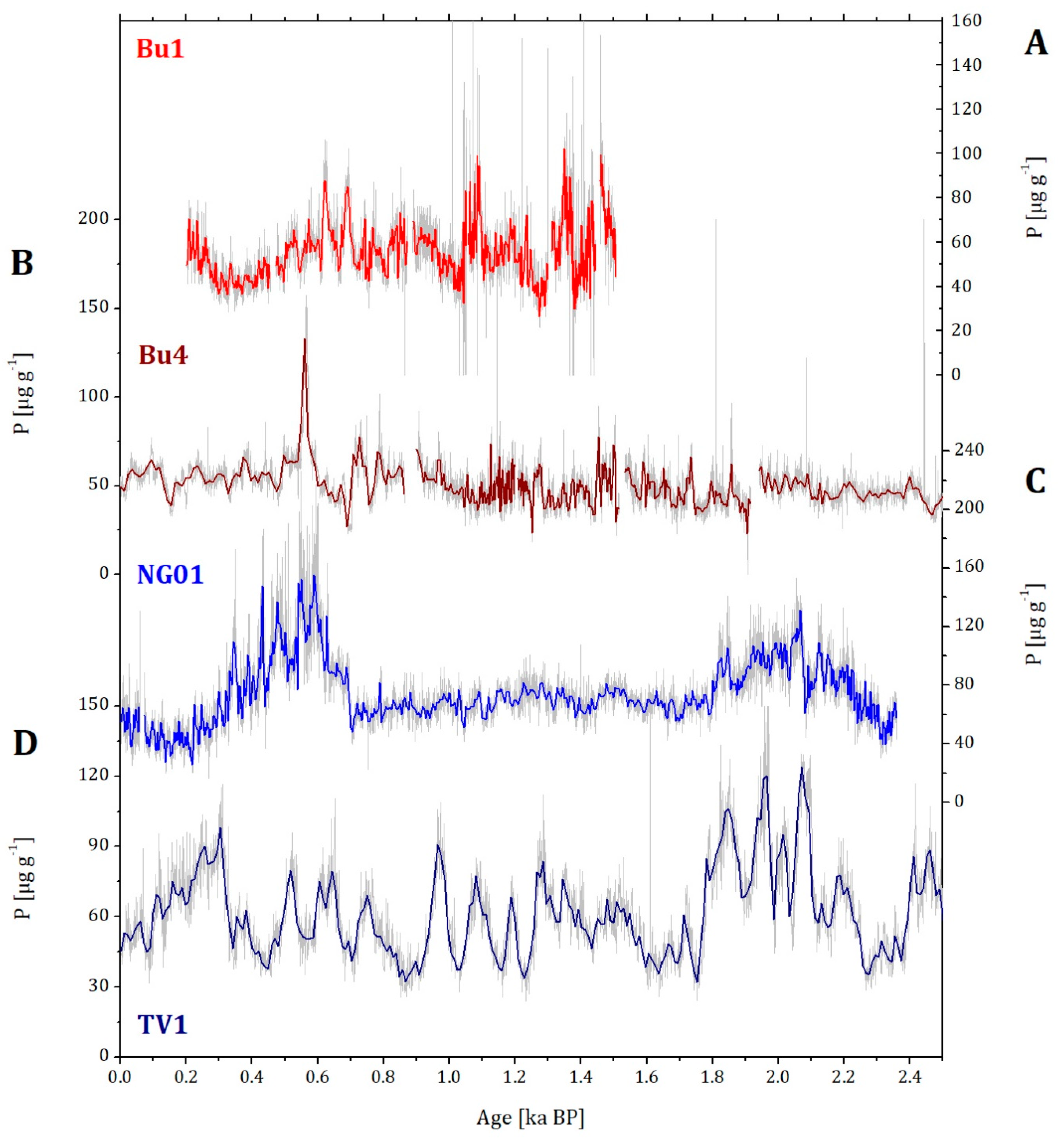 Geosciences 11 00166 g007