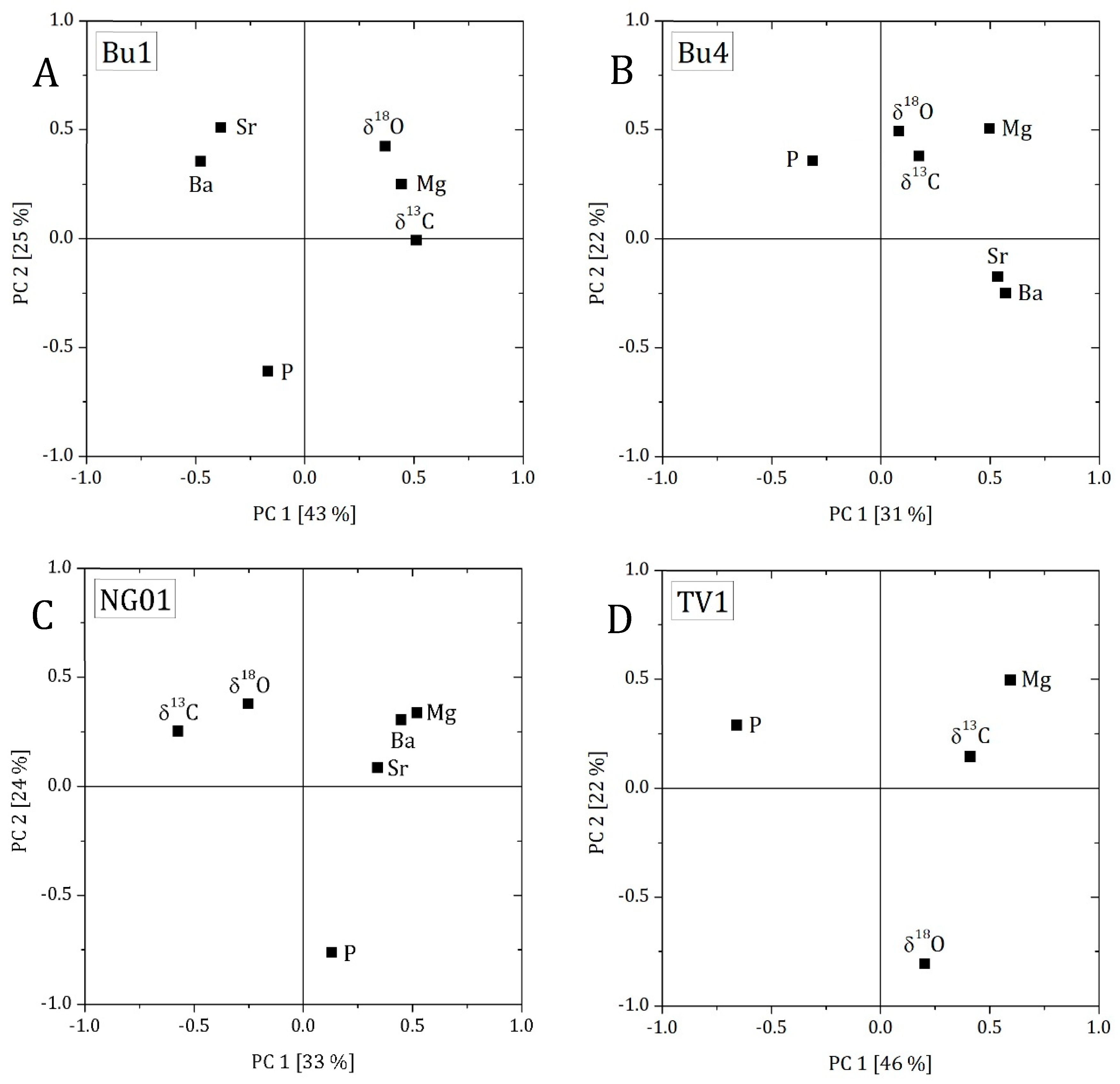 Geosciences 11 00166 g008
