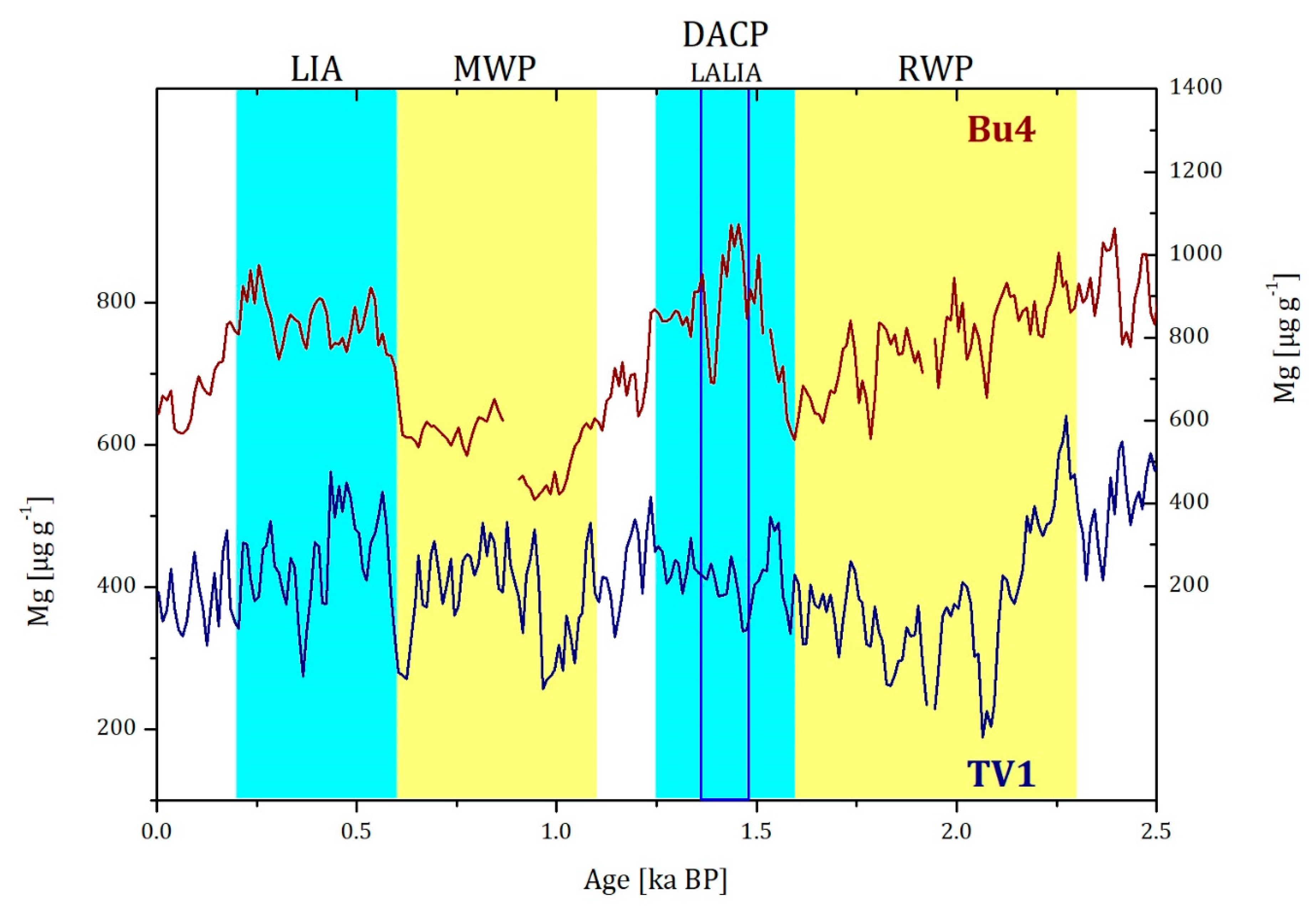 Geosciences 11 00166 g010