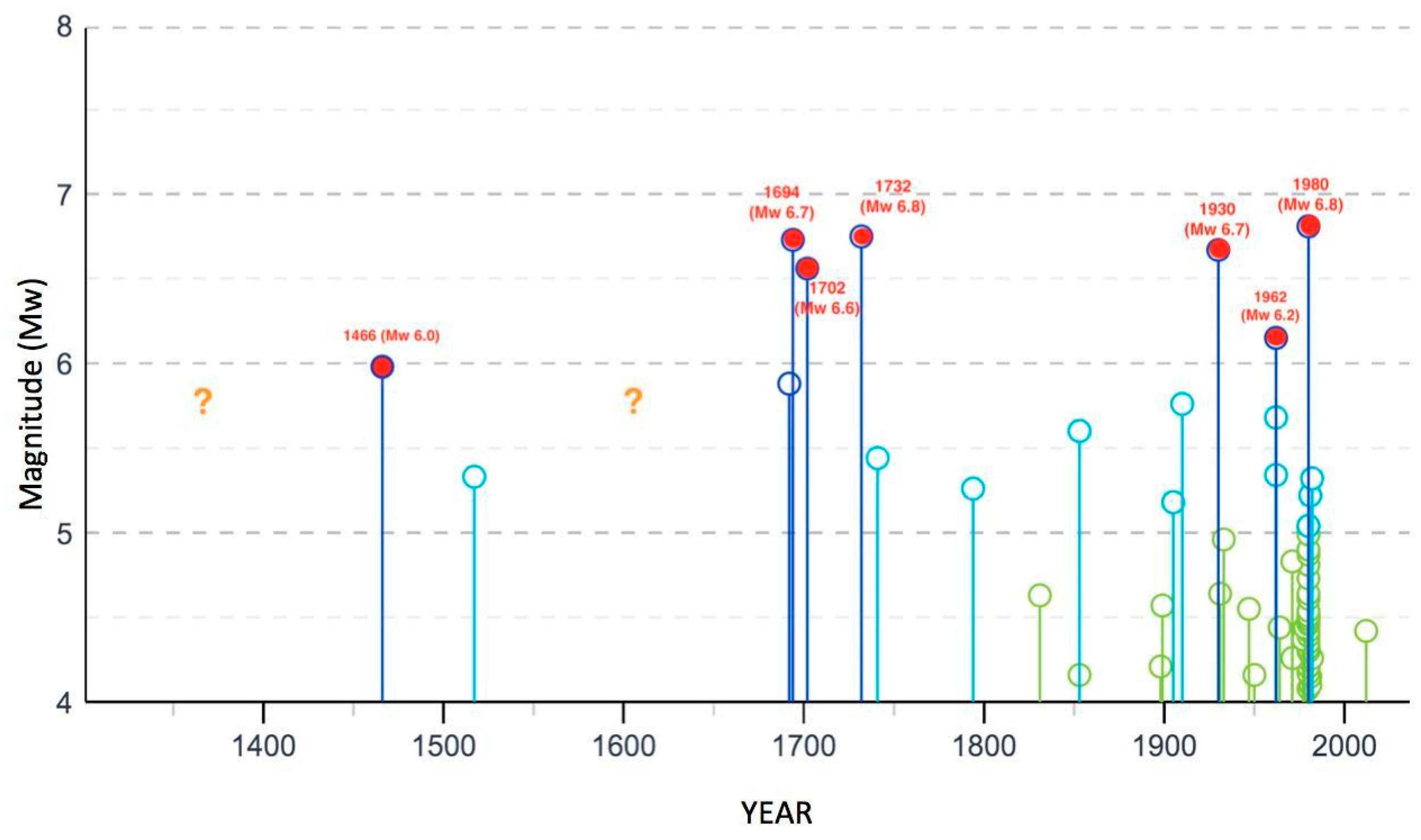 Geosciences 11 00168 g006a Geosciences 11 00168 g006a