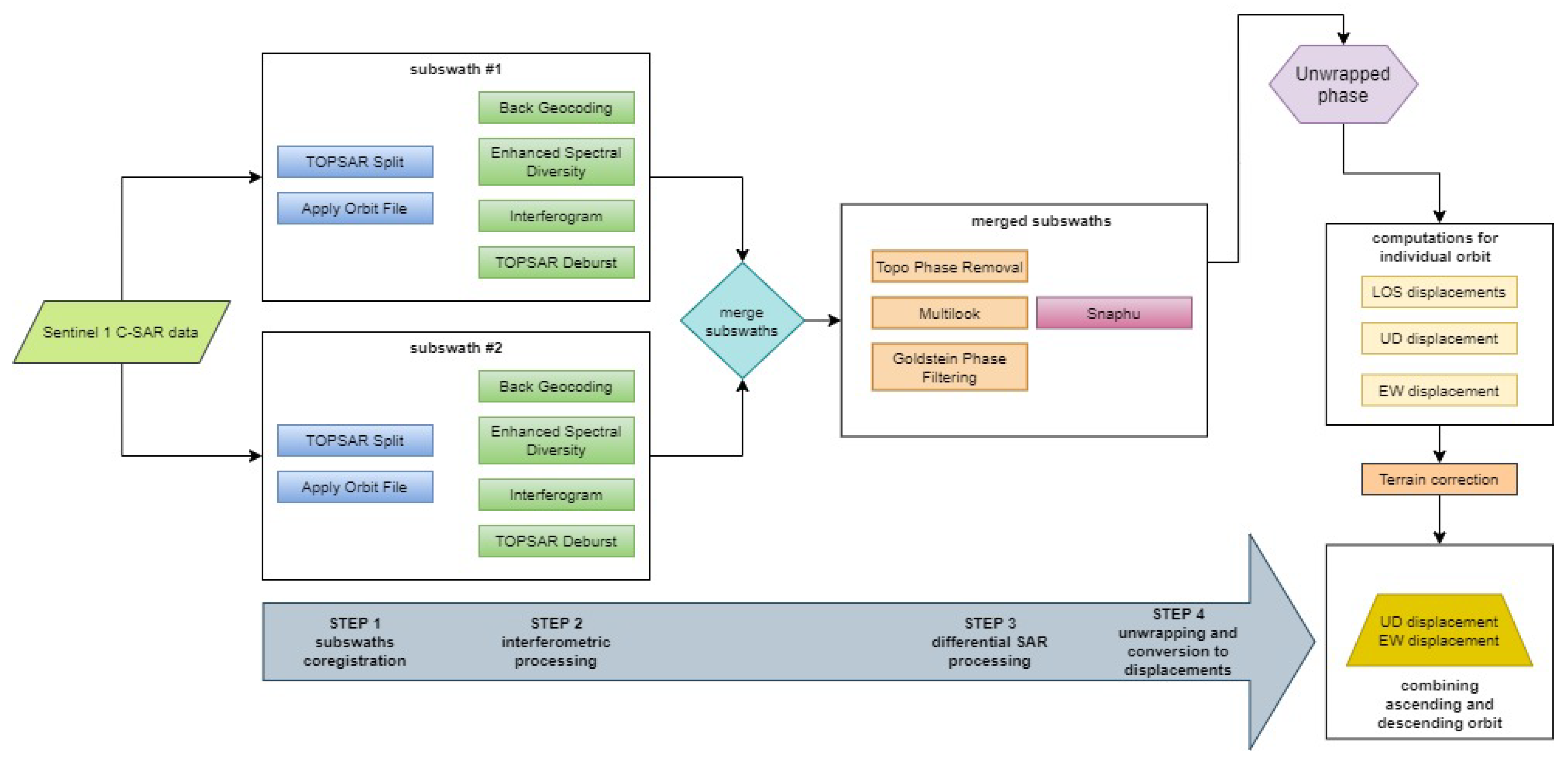 Geosciences 11 00170 g004