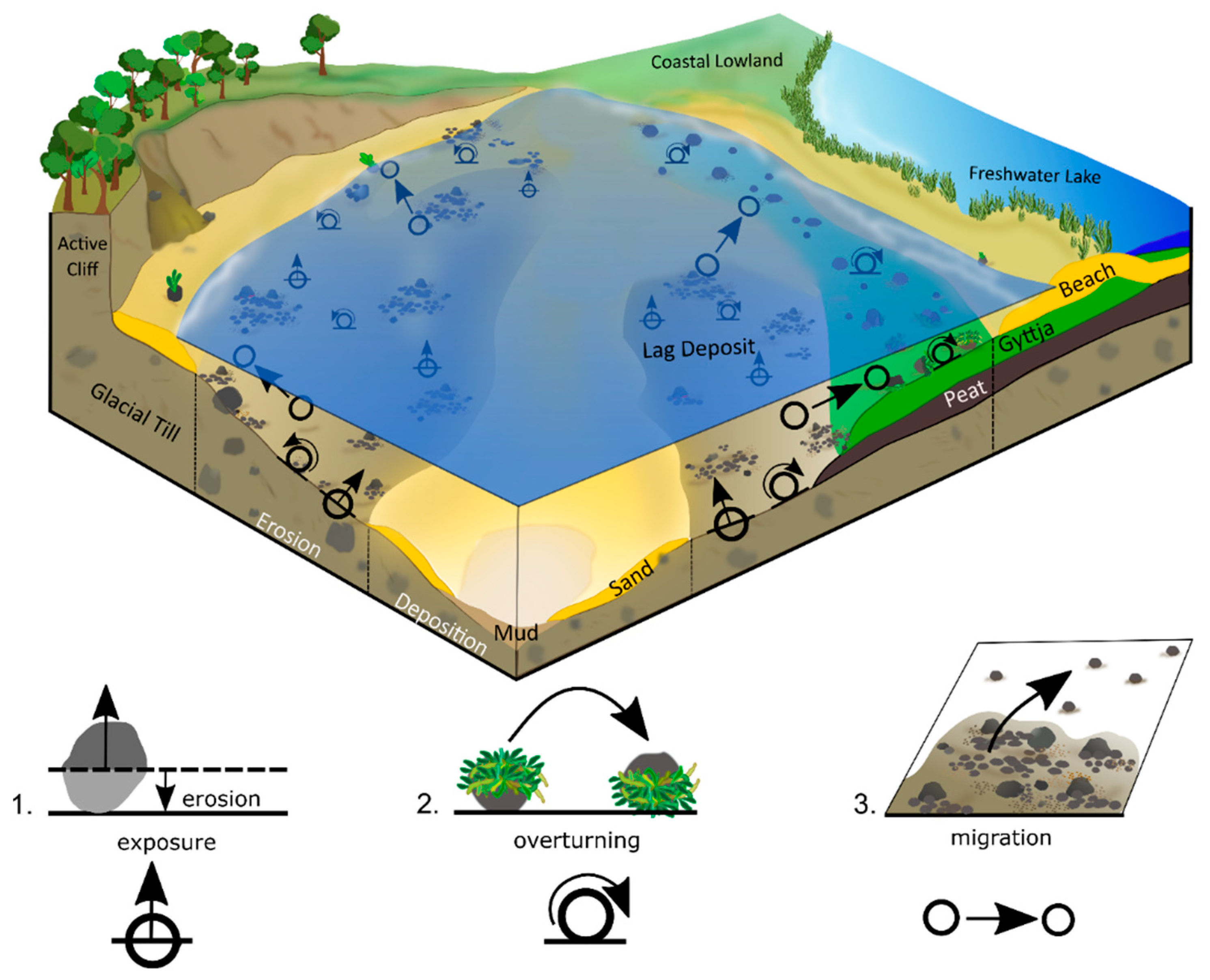 Geosciences 11 00171 g006