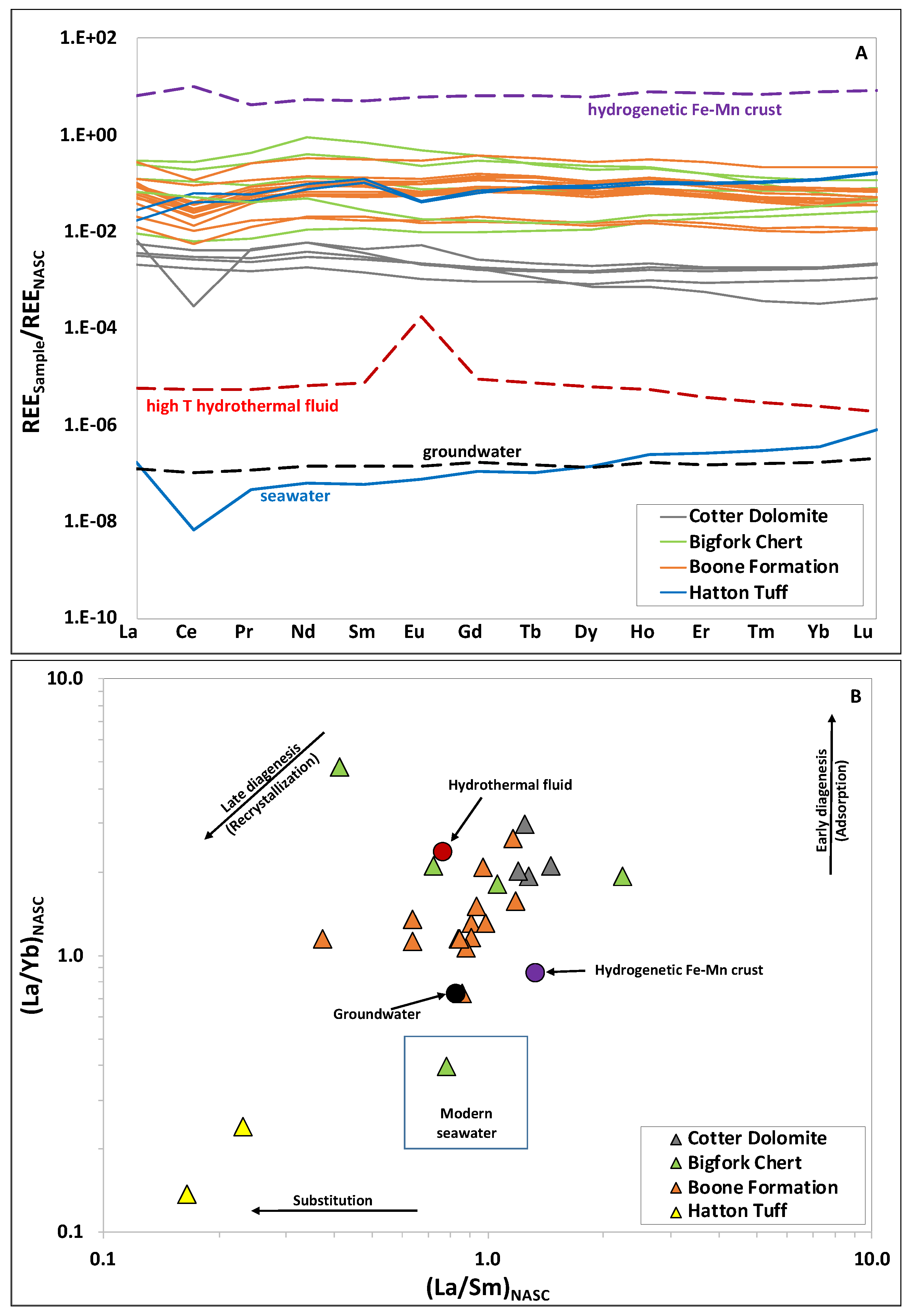 Geosciences 11 00172 g005