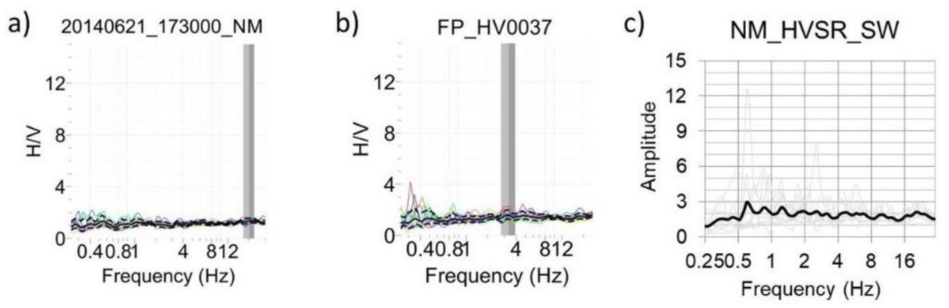 Geosciences 11 00175 g010