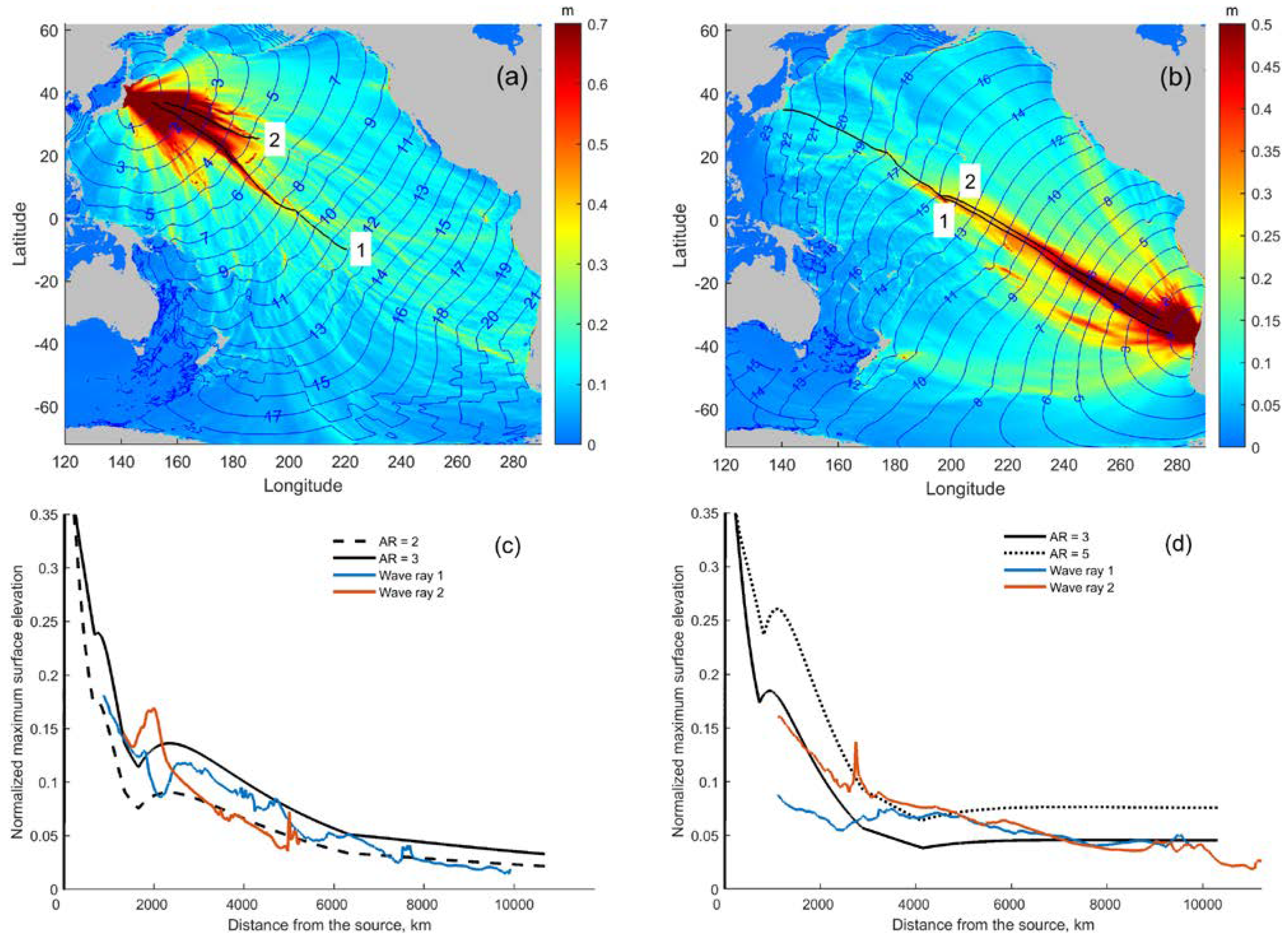Geosciences 11 00178 g005