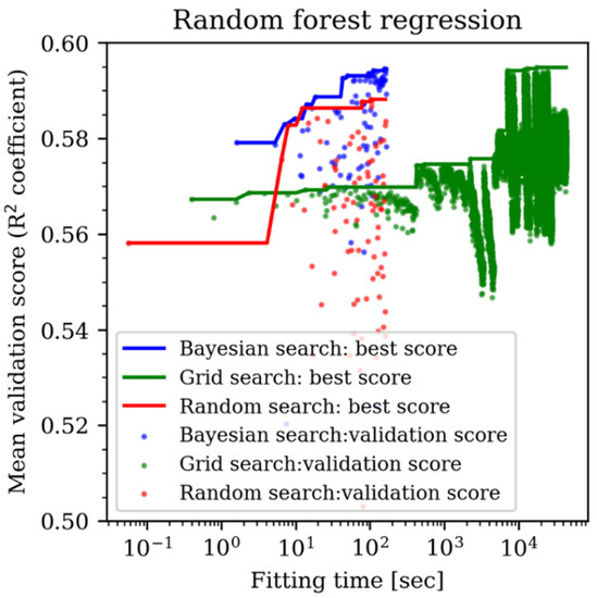 Geosciences Special Issue Applications of Artificial Intelligence