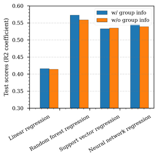 Geosciences Special Issue Applications of Artificial Intelligence
