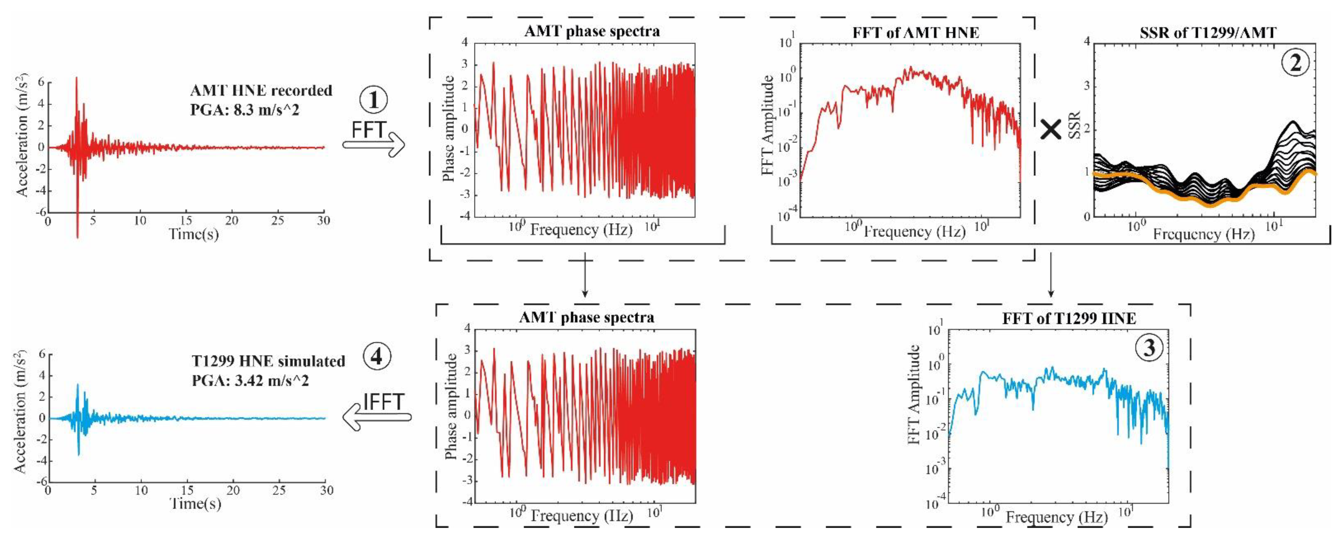 Geosciences 11 00186 g002 Geosciences 11 00186 g002