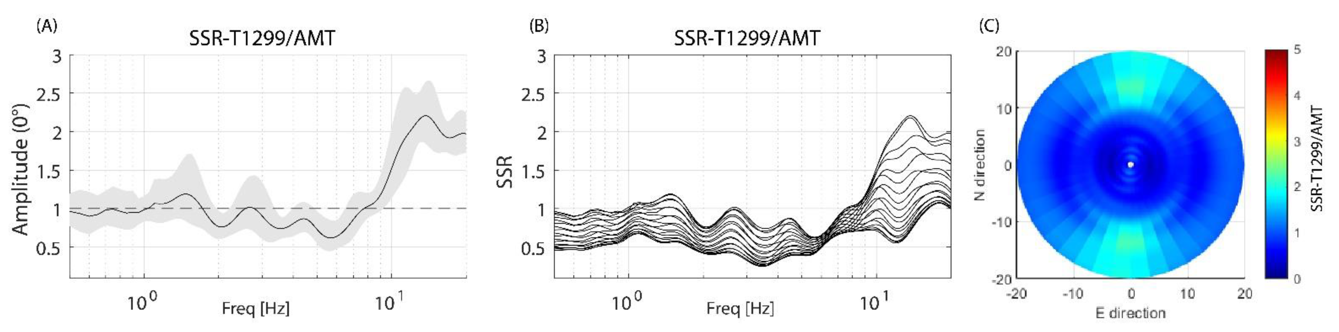 Geosciences 11 00186 g003 Geosciences 11 00186 g003