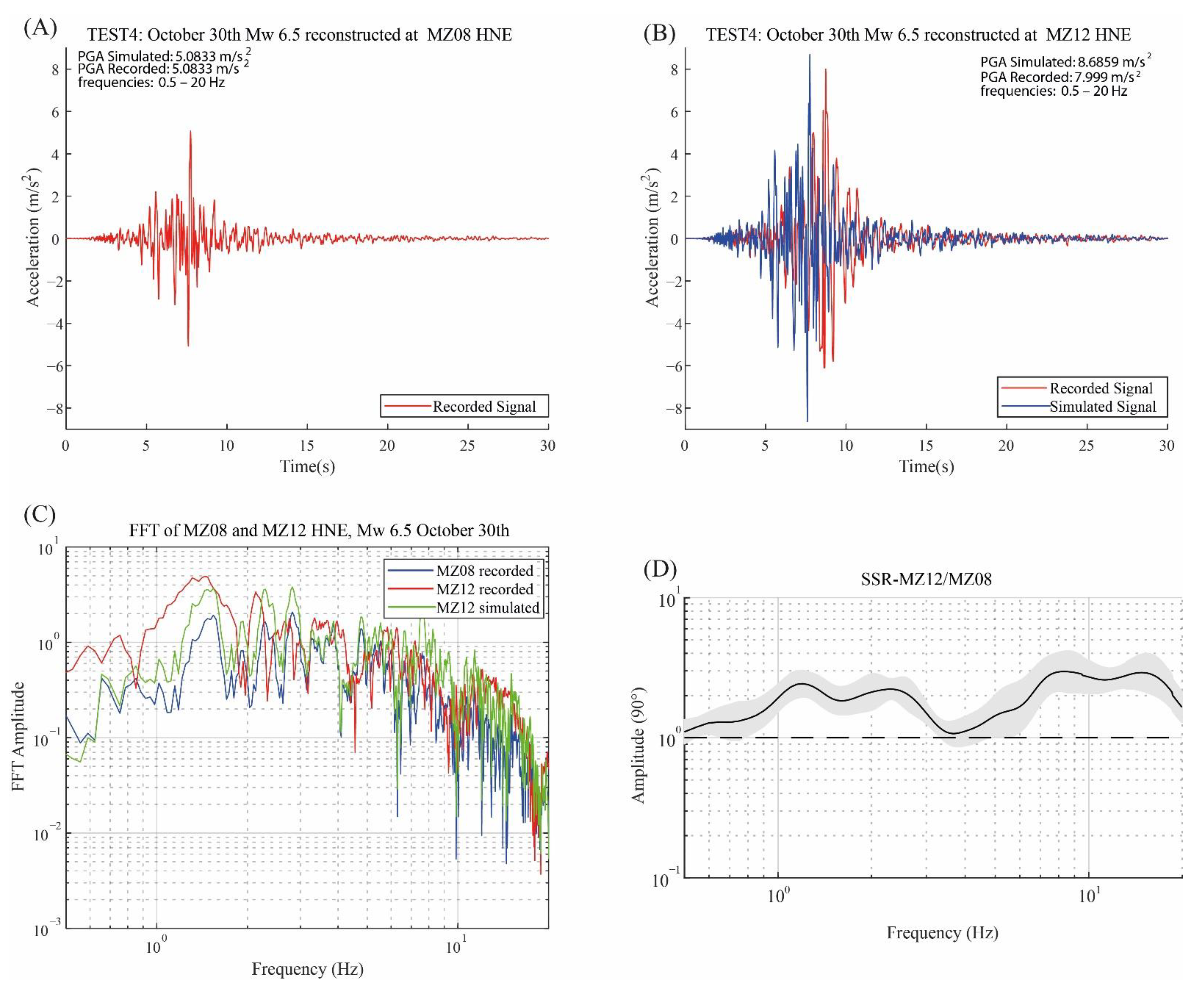 Geosciences 11 00186 g009 Geosciences 11 00186 g009