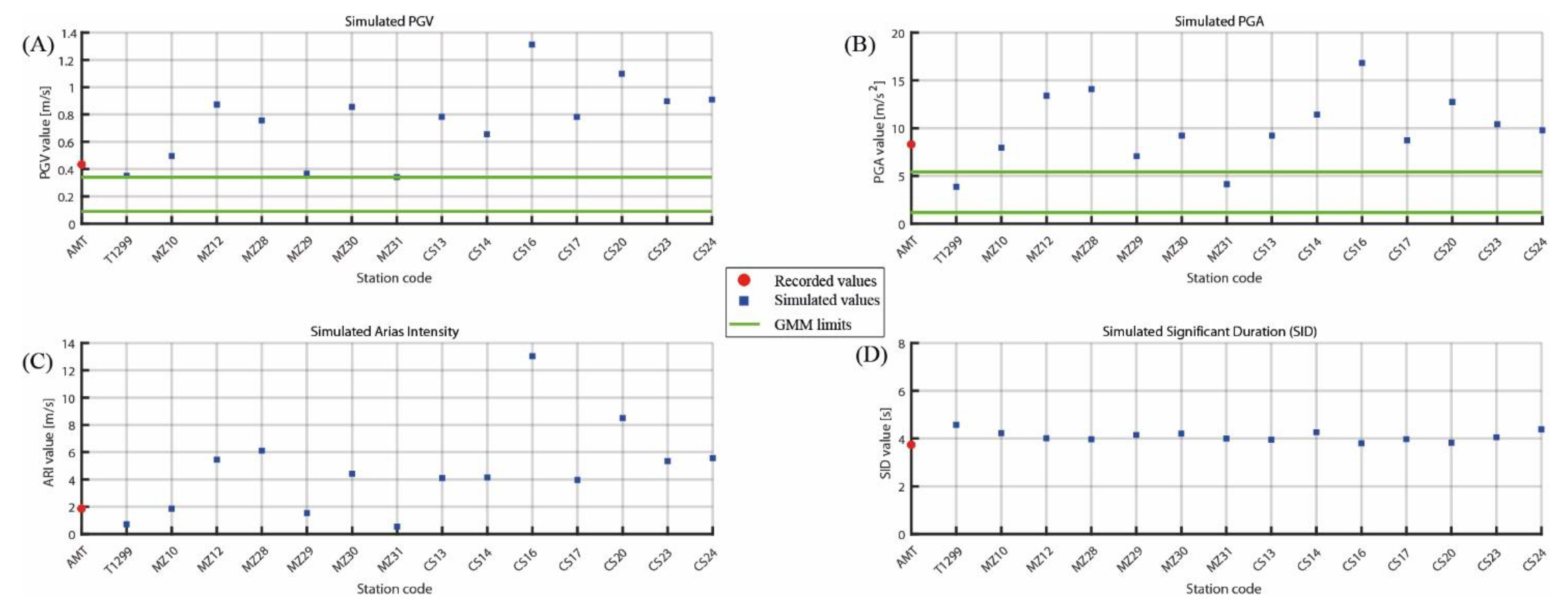 Geosciences 11 00186 g011 Geosciences 11 00186 g011