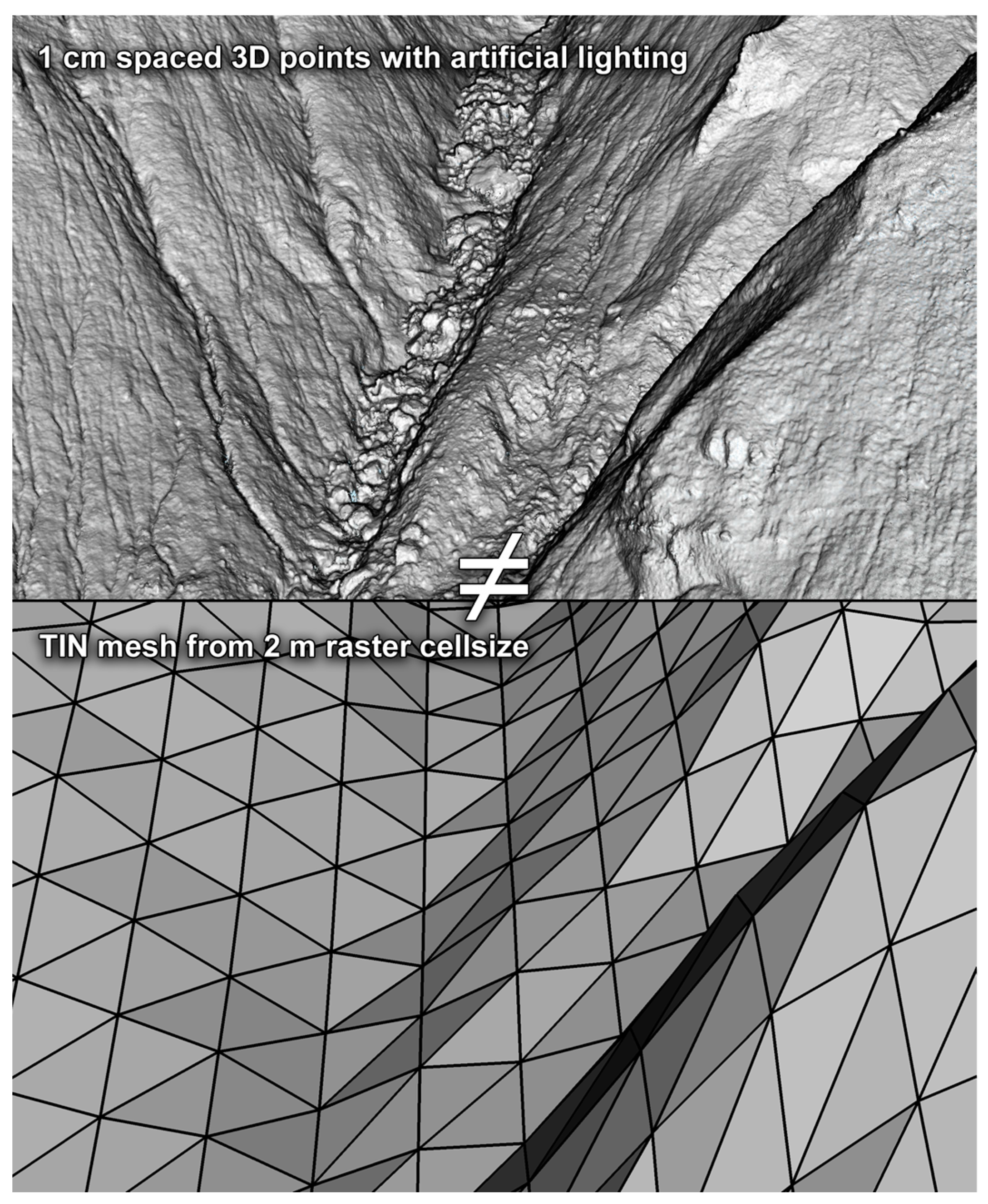 Geosciences Free Full Text Impact Detection Algorithm That Uses Point Clouds As Topographic Inputs For 3d Rockfall Simulations Html