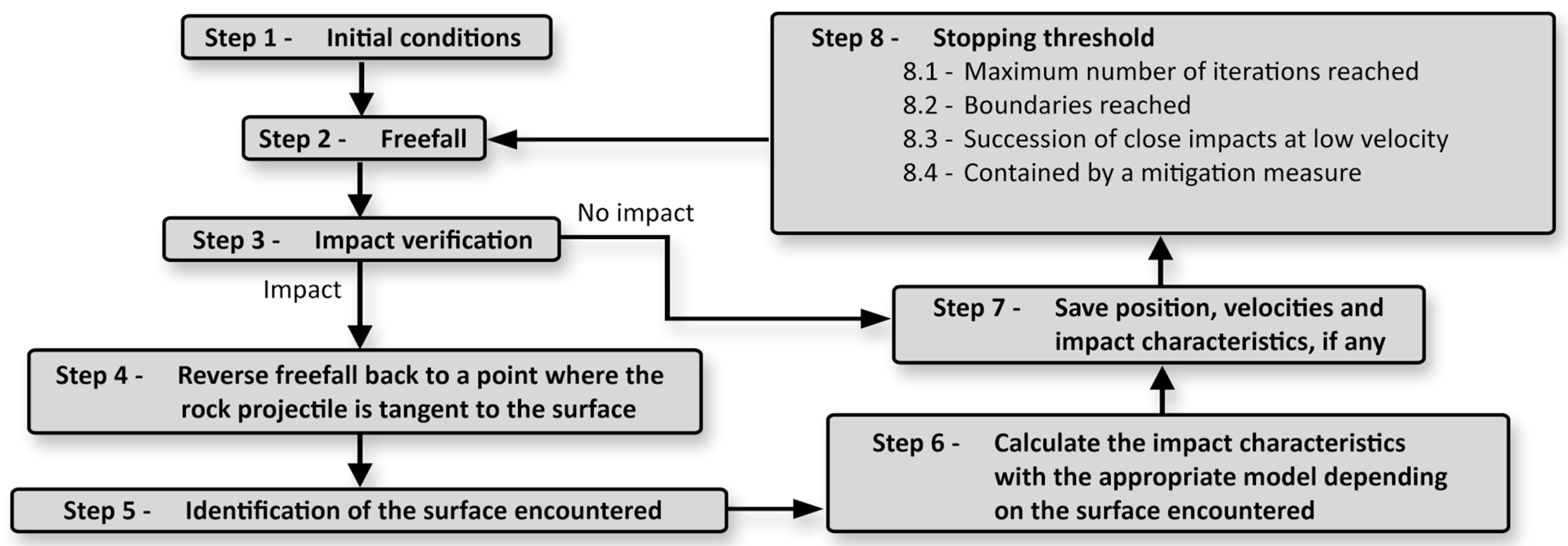 Geosciences 11 00188 g006
