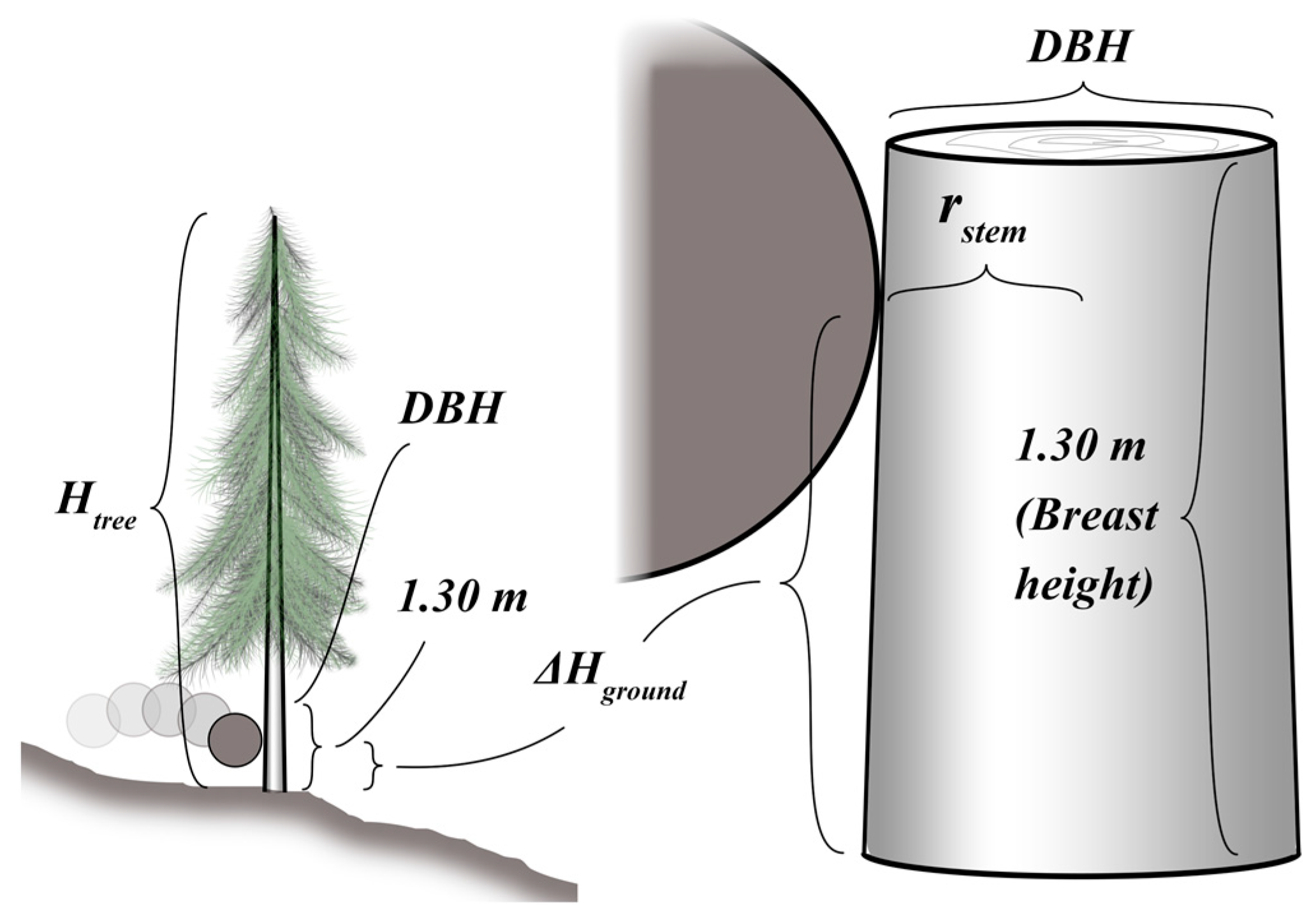 Geosciences 11 00188 g007