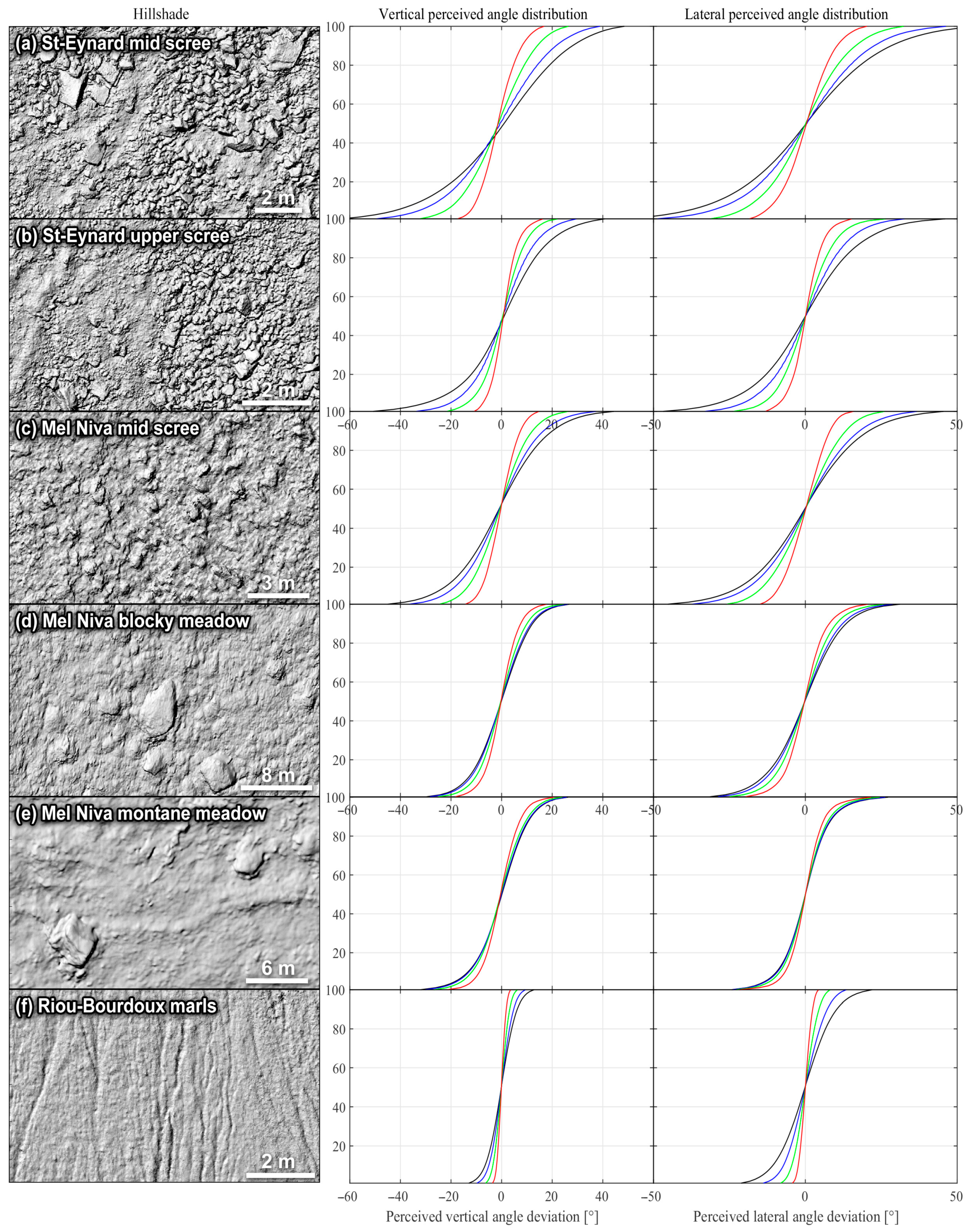 Geosciences Free Full Text Impact Detection Algorithm That Uses Point Clouds As Topographic Inputs For 3d Rockfall Simulations Html