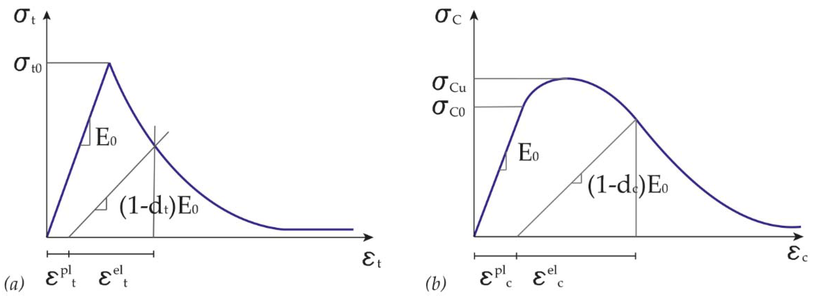 Geosciences 11 00189 g005