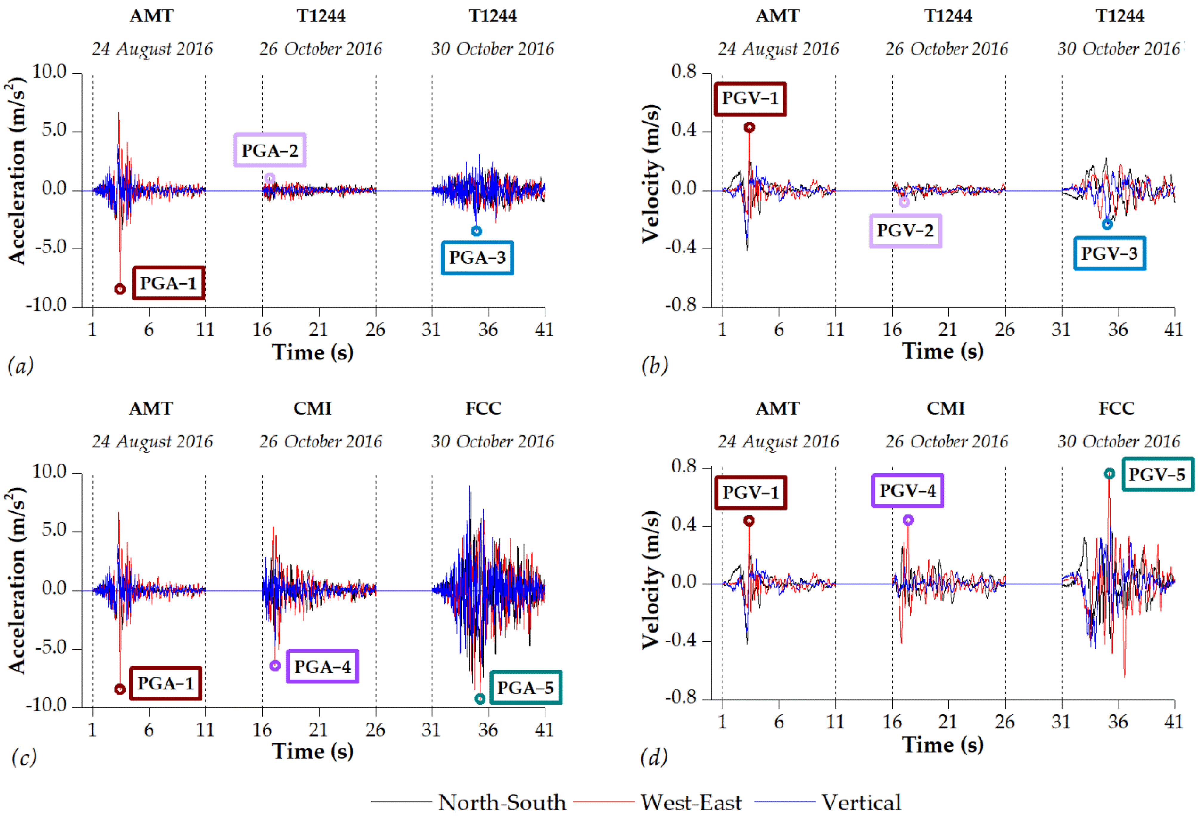 Geosciences 11 00189 g009