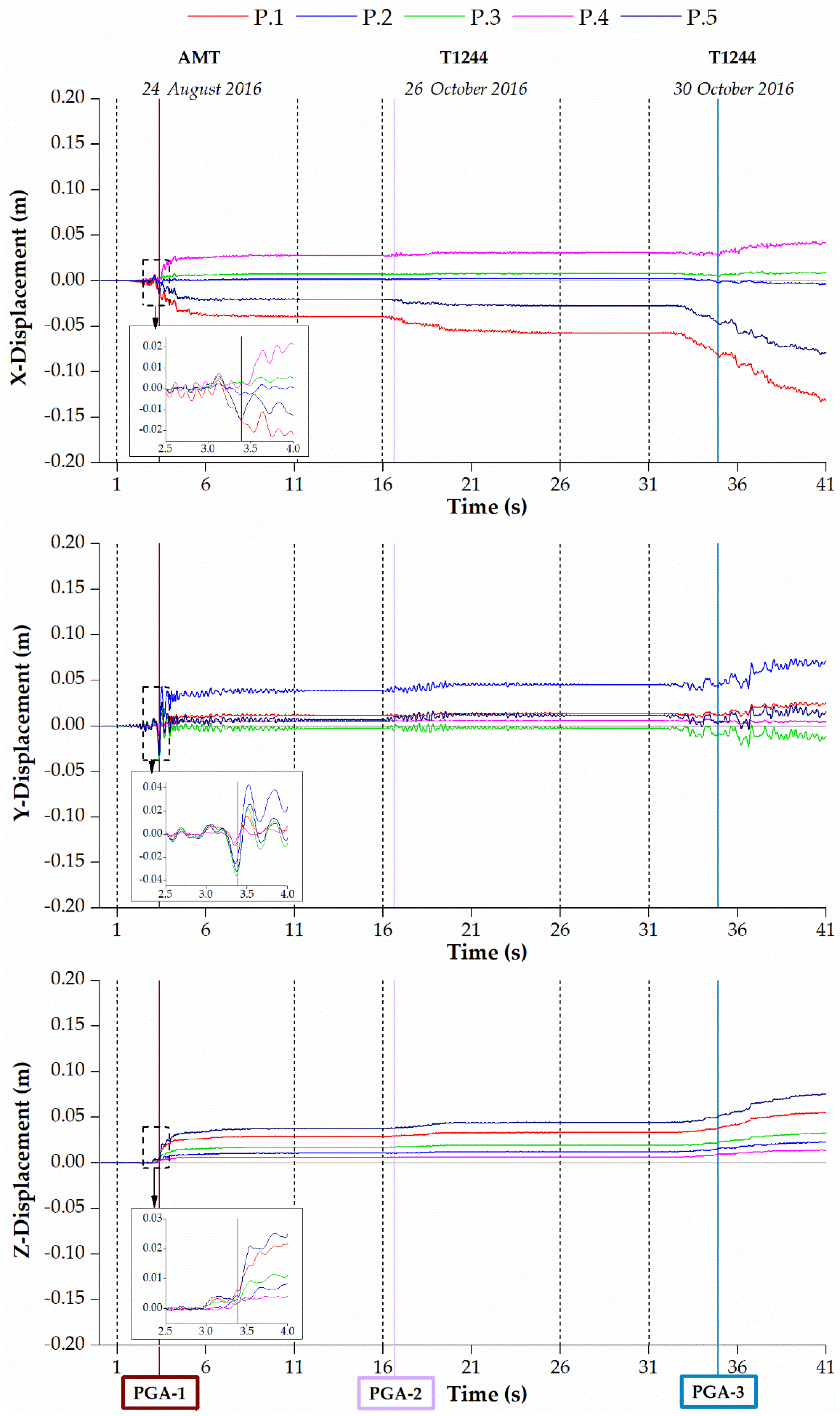 Geosciences 11 00189 g010