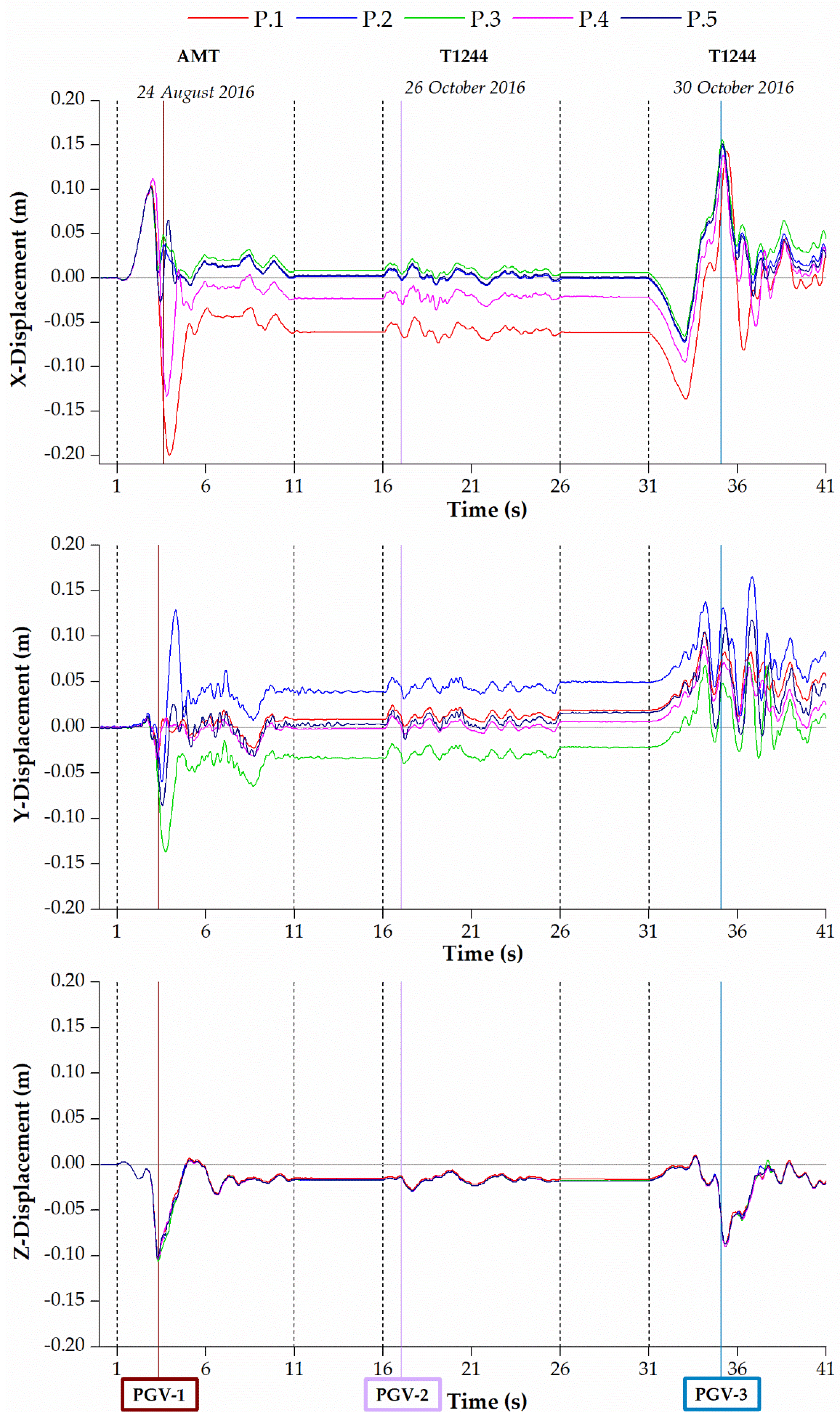 Geosciences 11 00189 g011