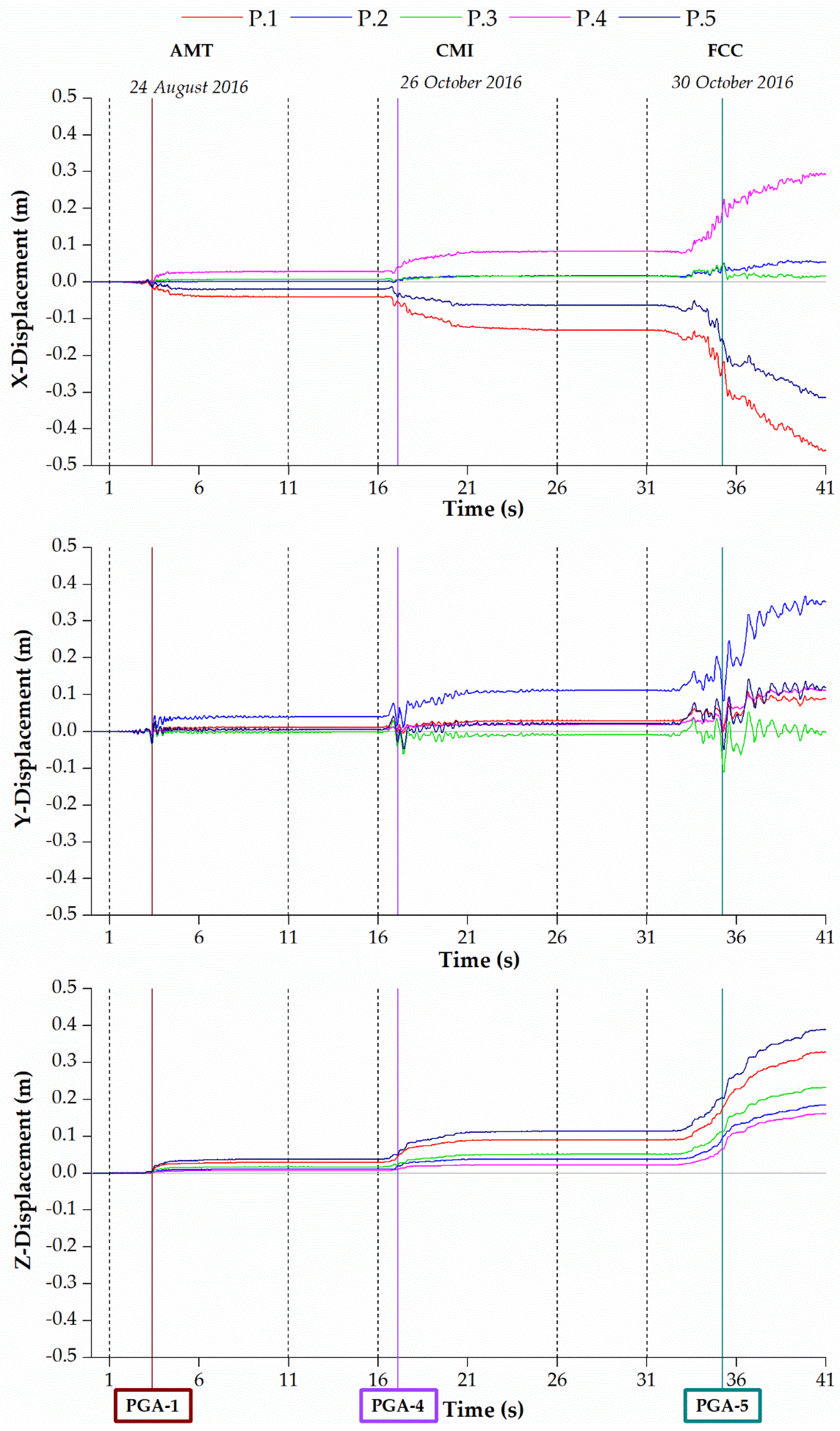 Geosciences 11 00189 g014