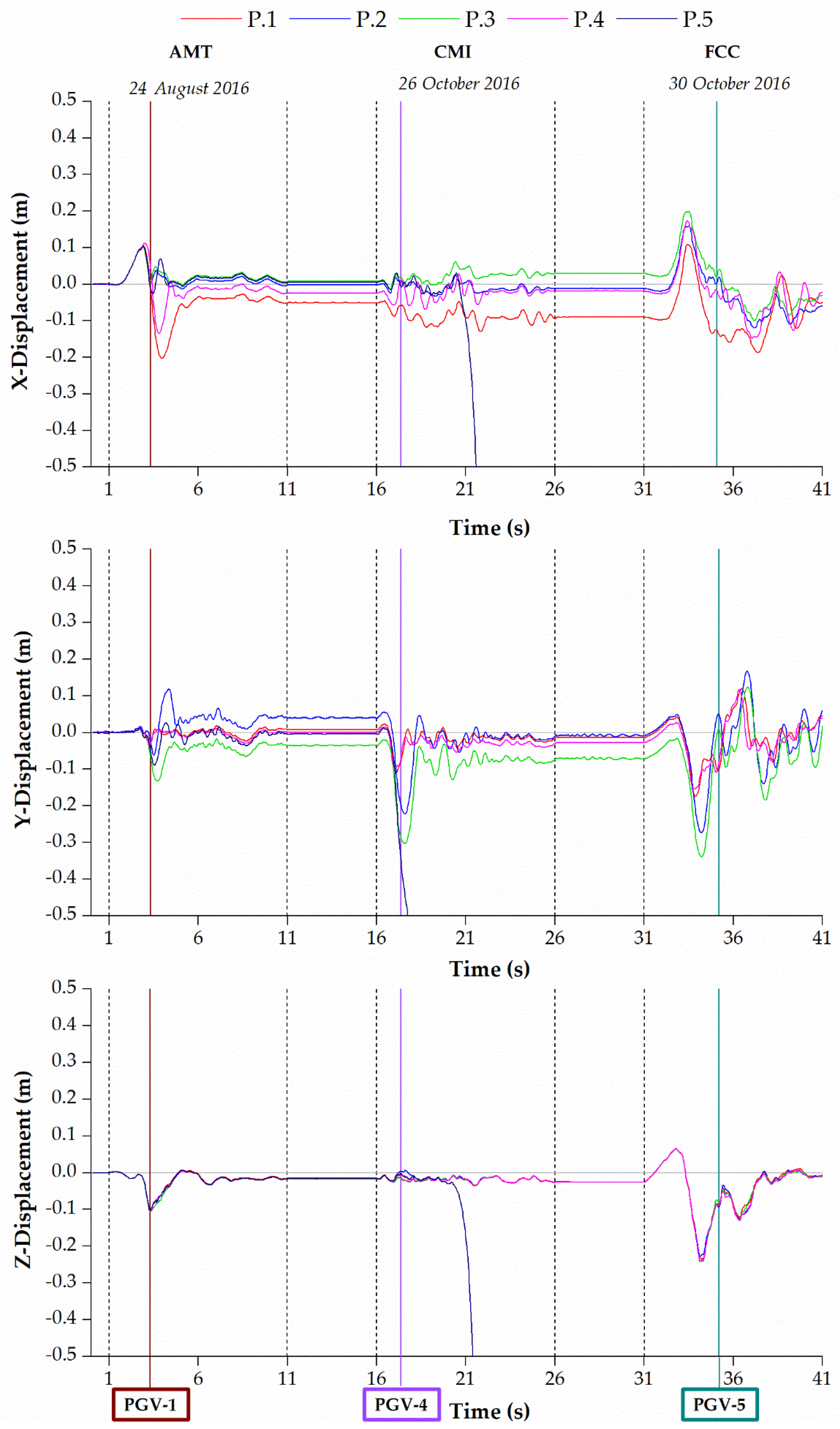 Geosciences 11 00189 g015