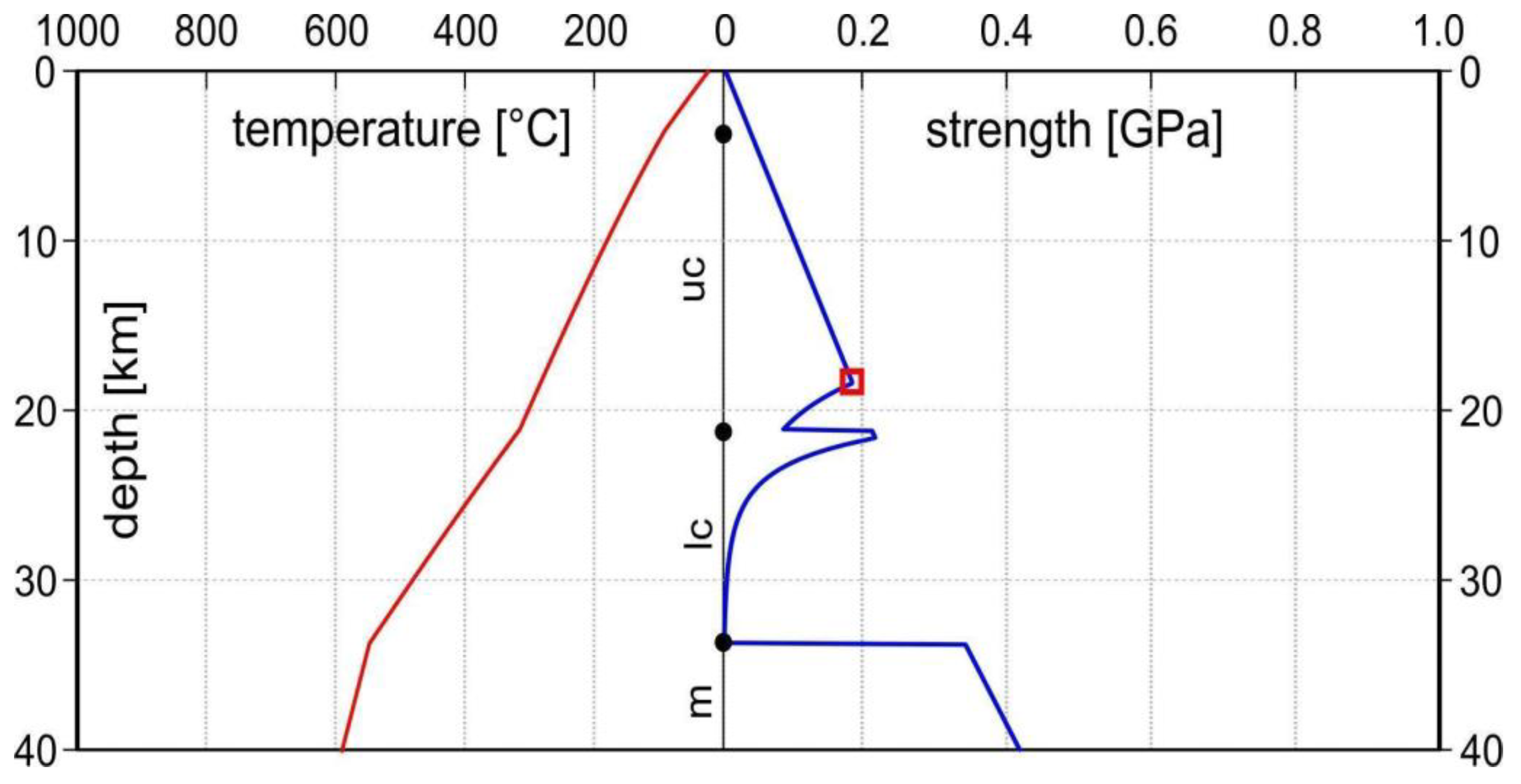 Geosciences 11 00191 g005 Geosciences 11 00191 g005