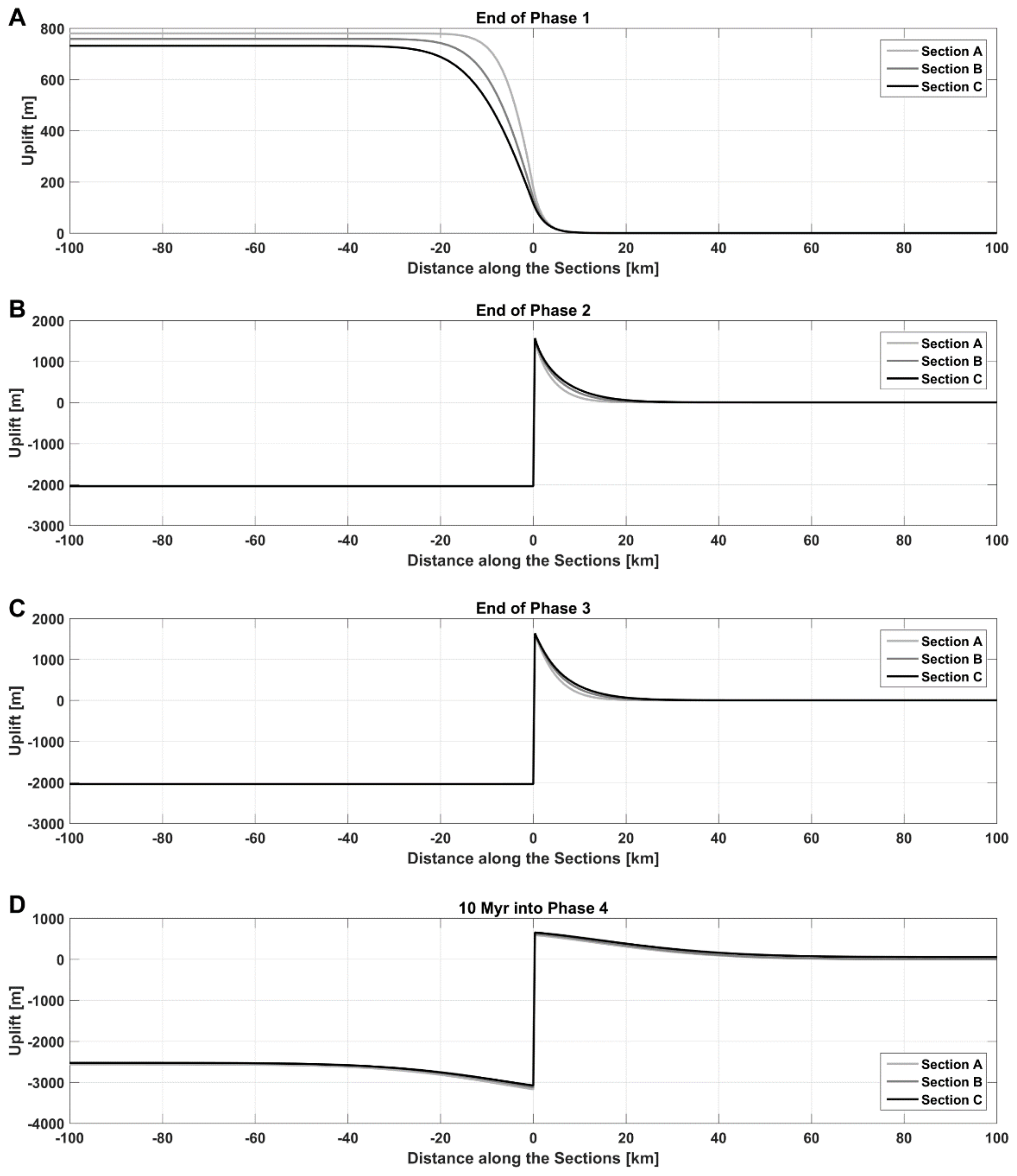 Geosciences 11 00193 g010