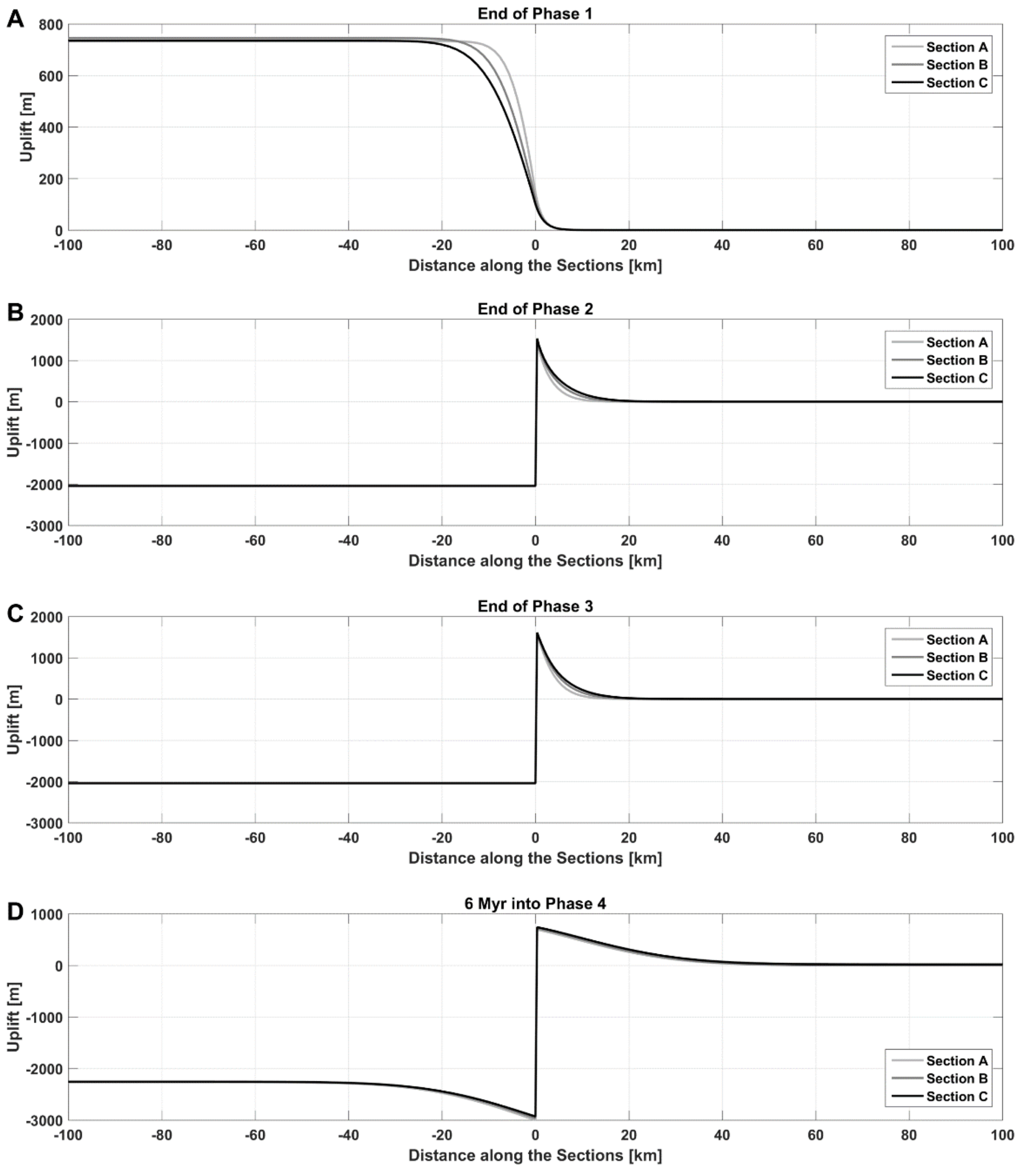 Geosciences 11 00193 g011