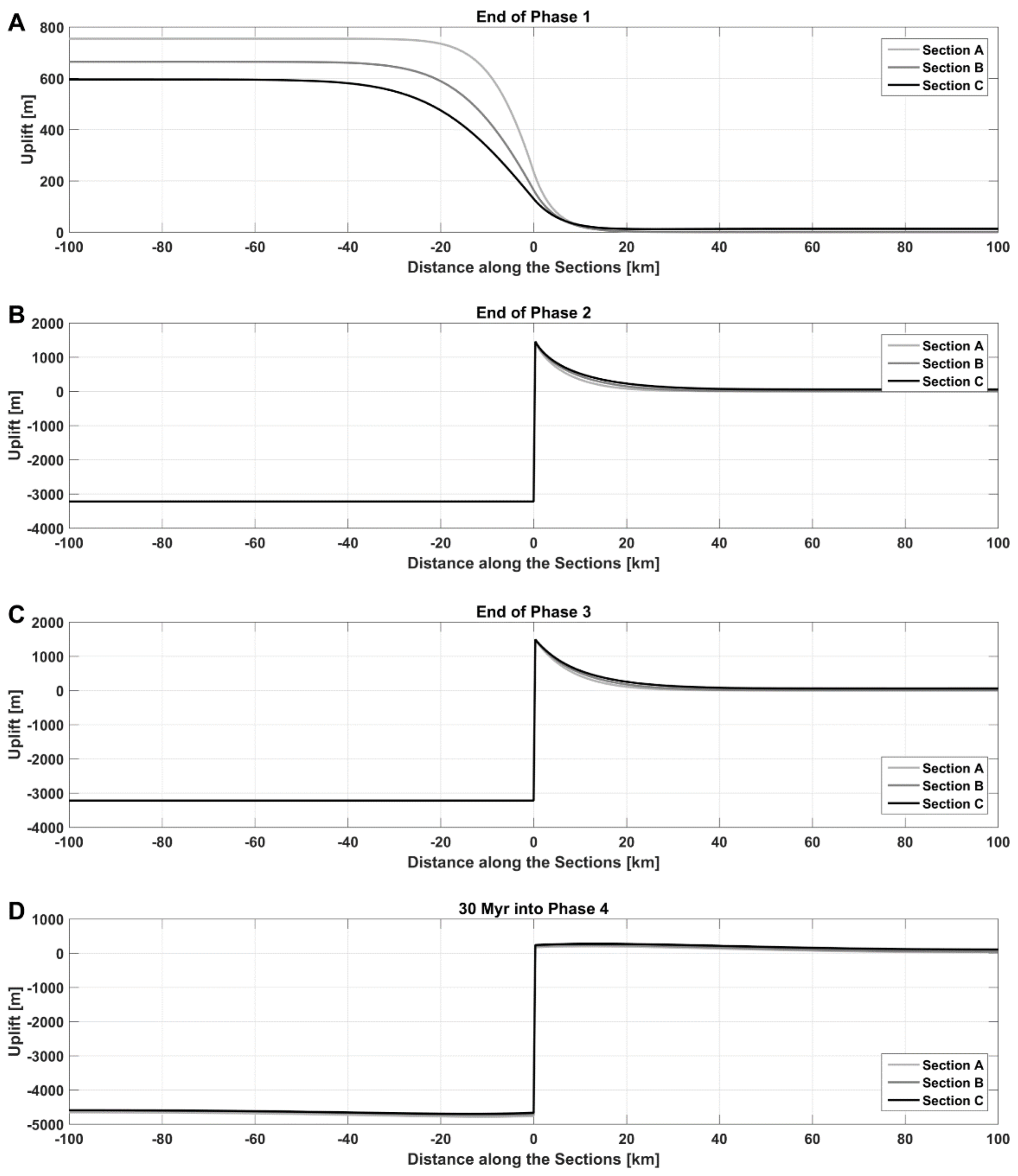 Geosciences 11 00193 g012