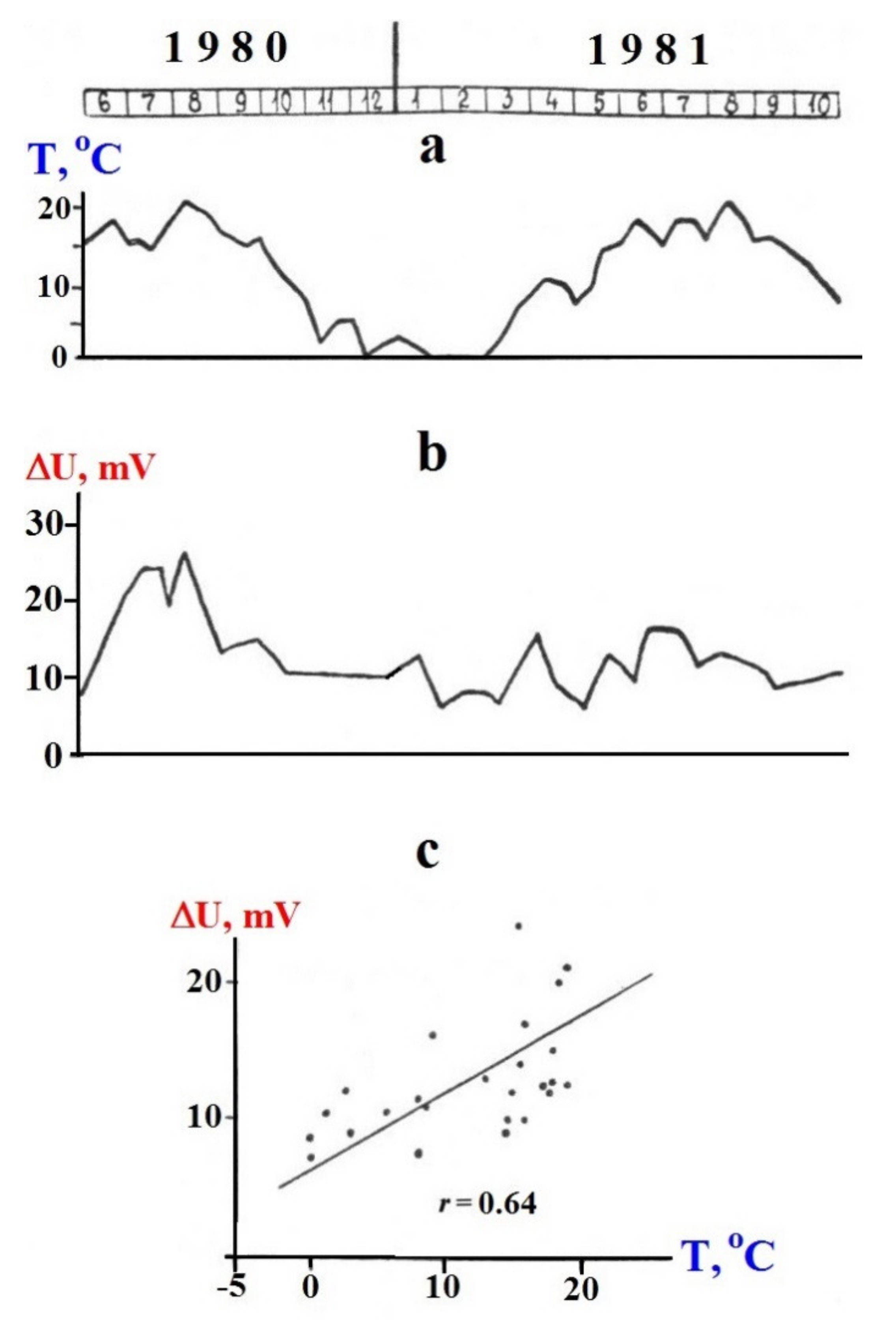 Geosciences Free Full Text Review Of Processing And Interpretation Of Self Potential Anomalies Transfer Of Methodologies Developed In Magnetic Prospecting Html