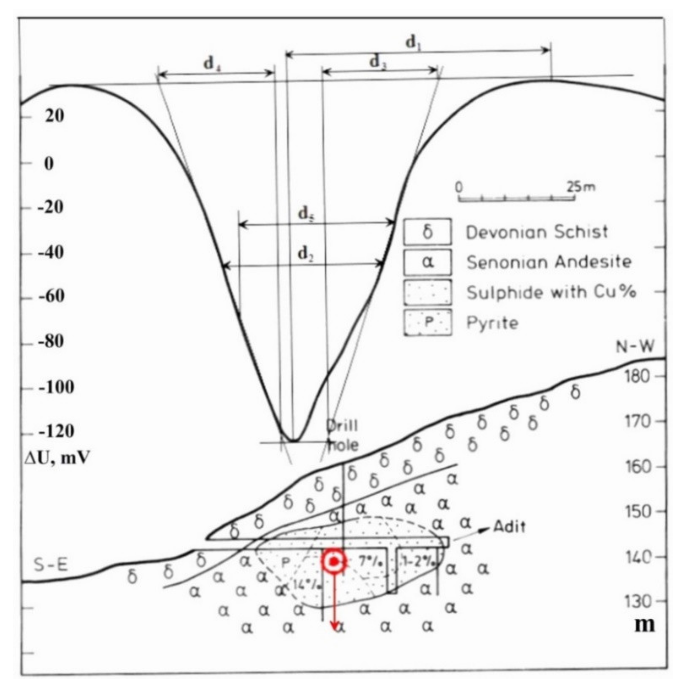 Geosciences 11 00194 g005 Geosciences 11 00194 g005