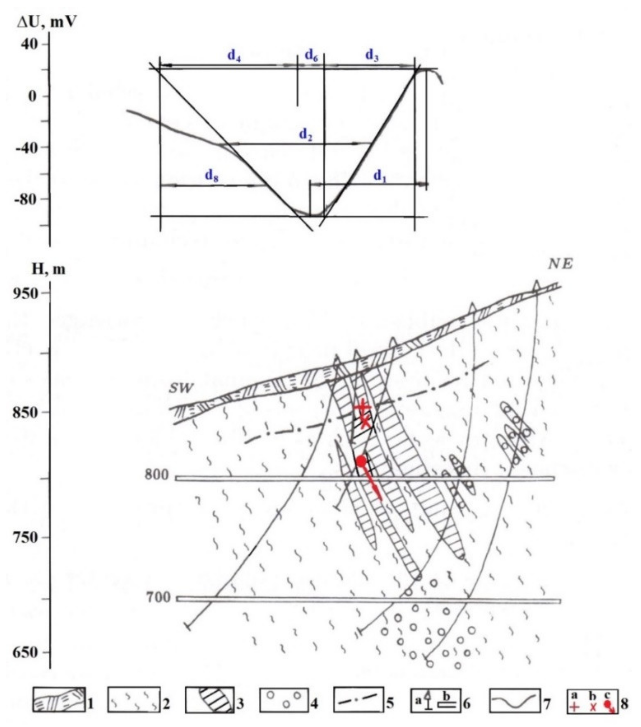 Geosciences 11 00194 g010 Geosciences 11 00194 g010