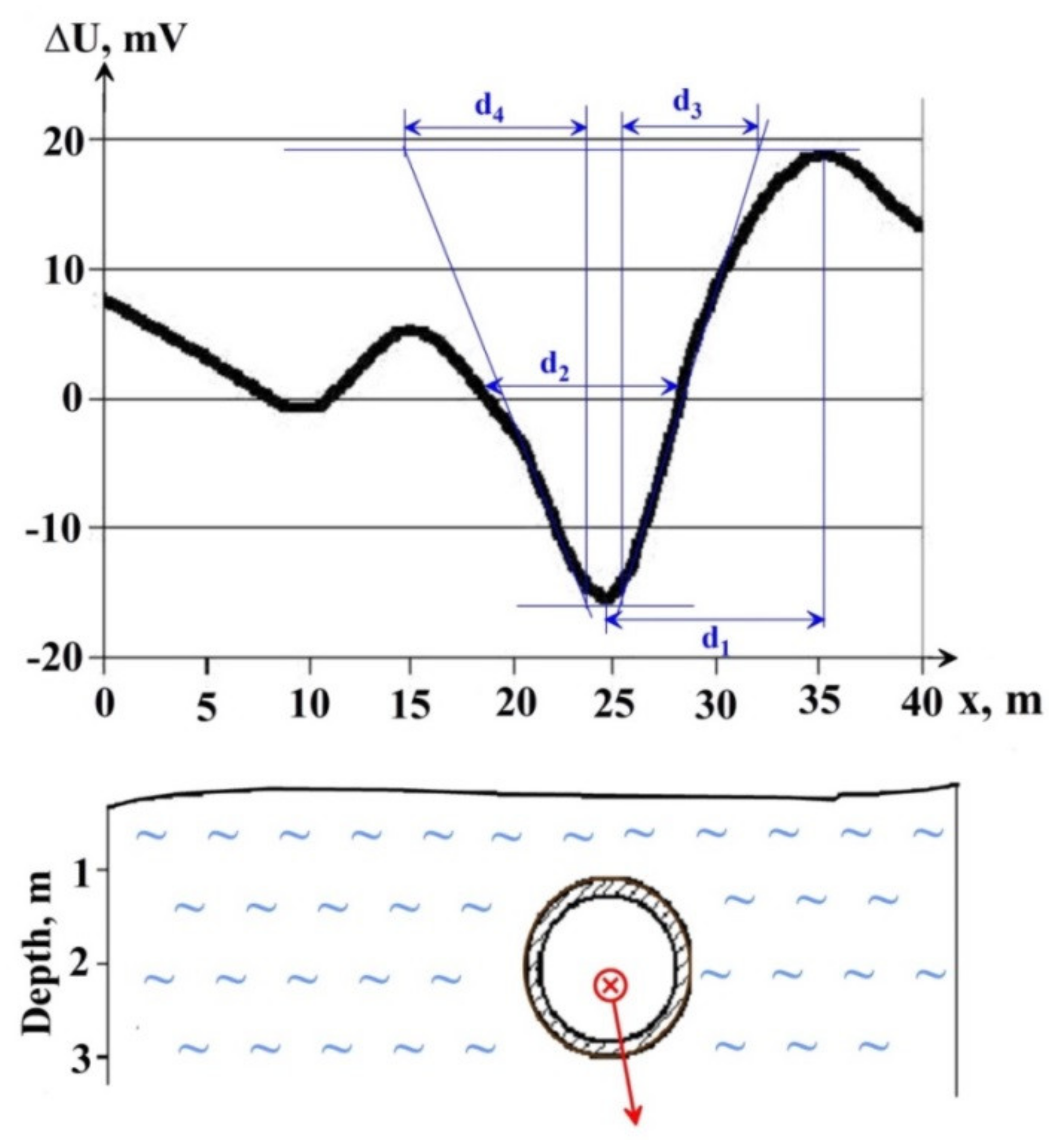 Geosciences 11 00194 g021 Geosciences 11 00194 g021