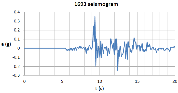 Geosciences 11 00200 g021