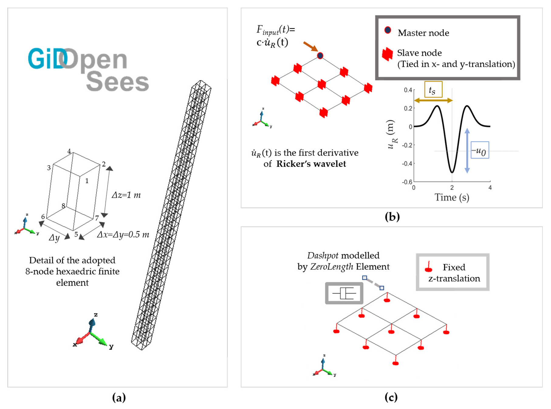 Geosciences 11 00201 g004 Geosciences 11 00201 g004