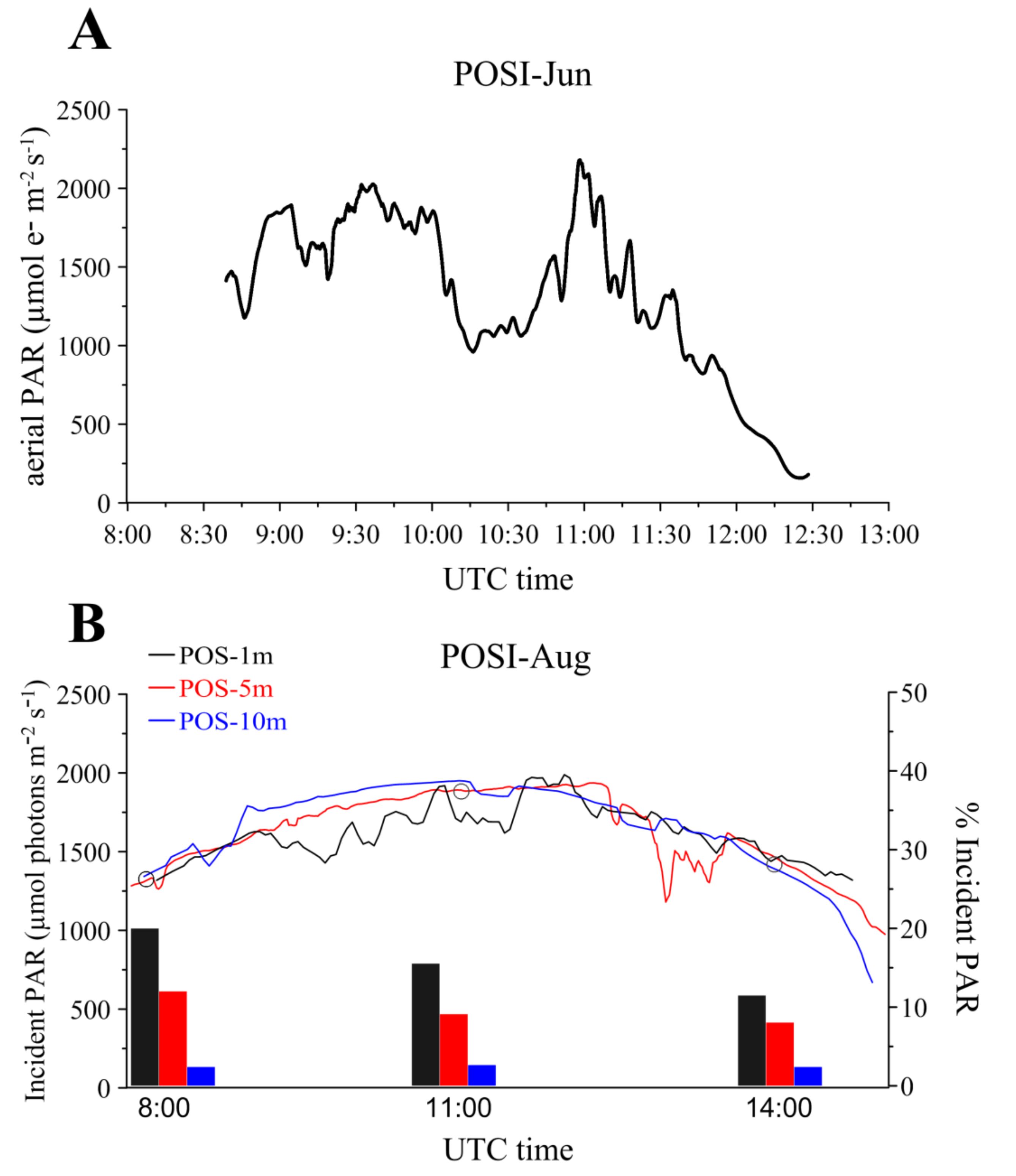 Geosciences 11 00202 g003 Geosciences 11 00202 g003