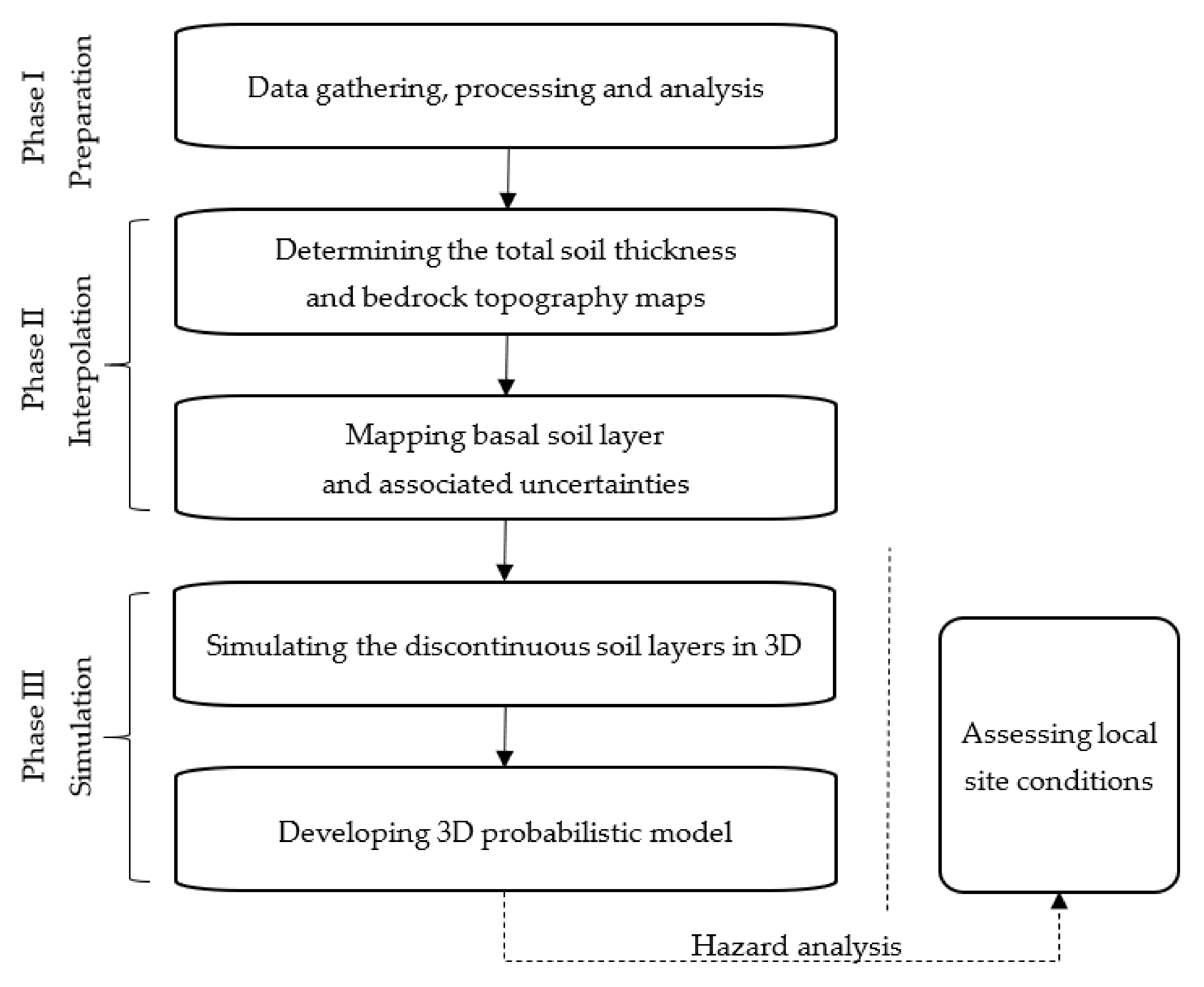 Geosciences 11 00204 g001 Geosciences 11 00204 g001