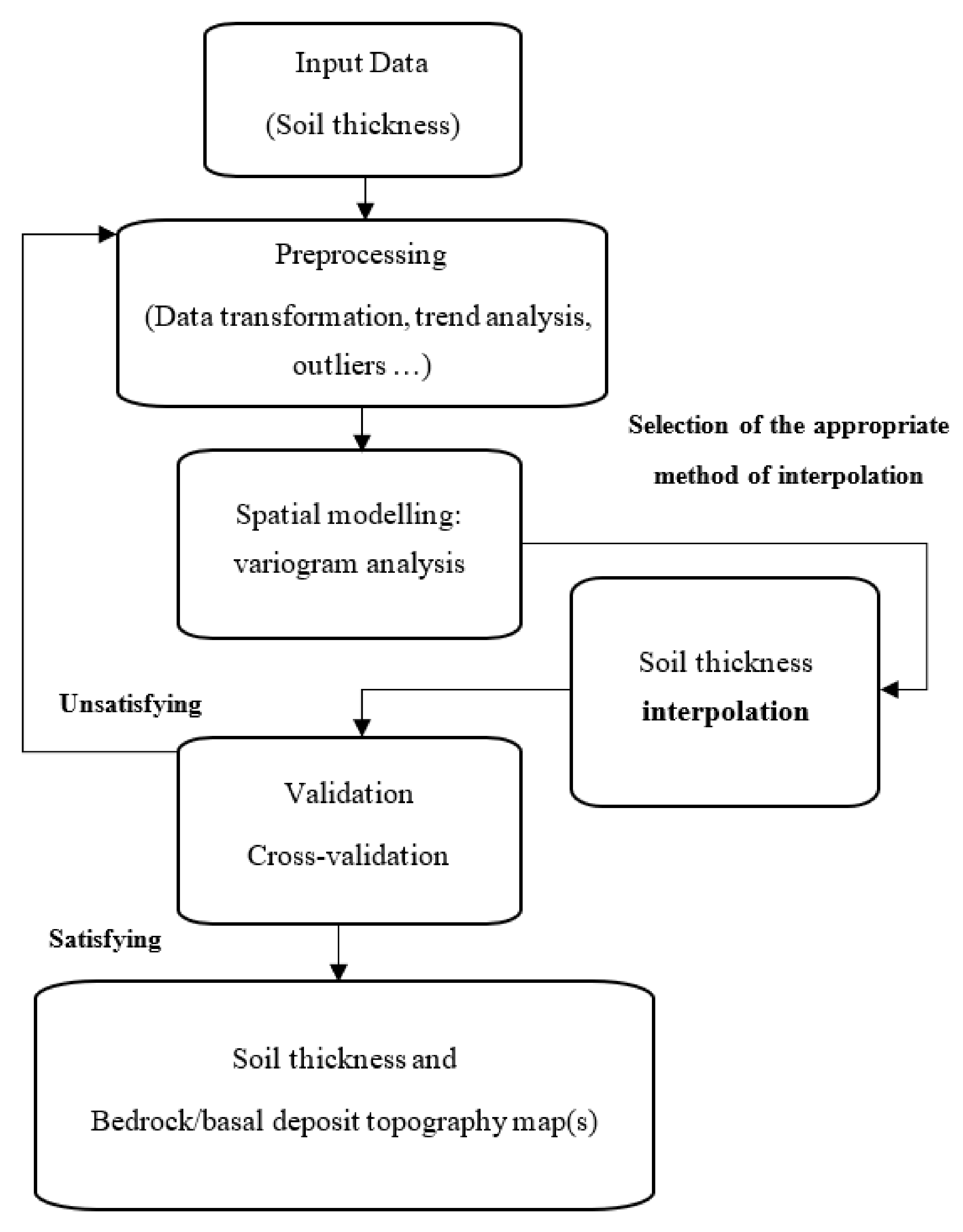 Geosciences 11 00204 g003 Geosciences 11 00204 g003