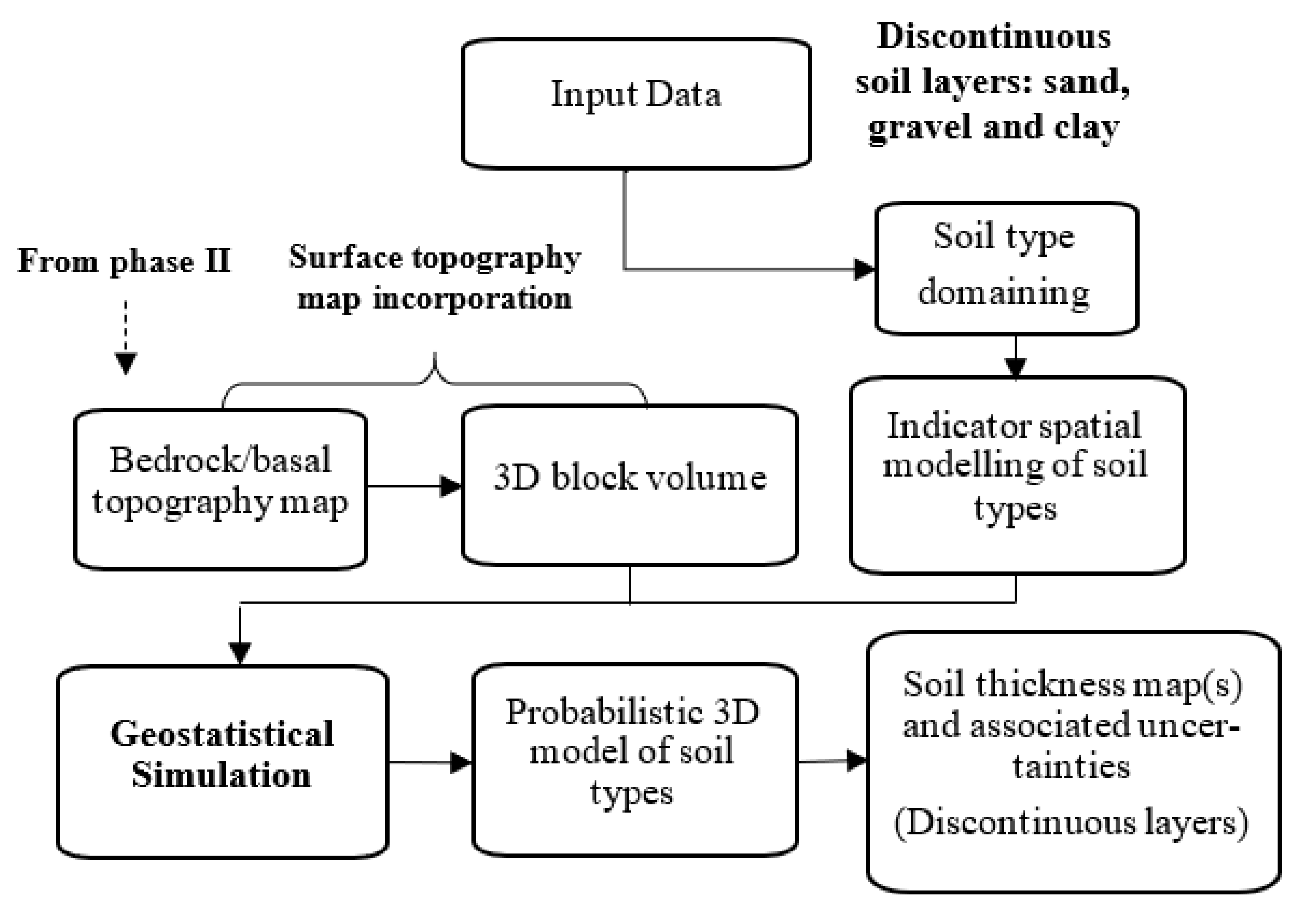 Geosciences 11 00204 g004 Geosciences 11 00204 g004