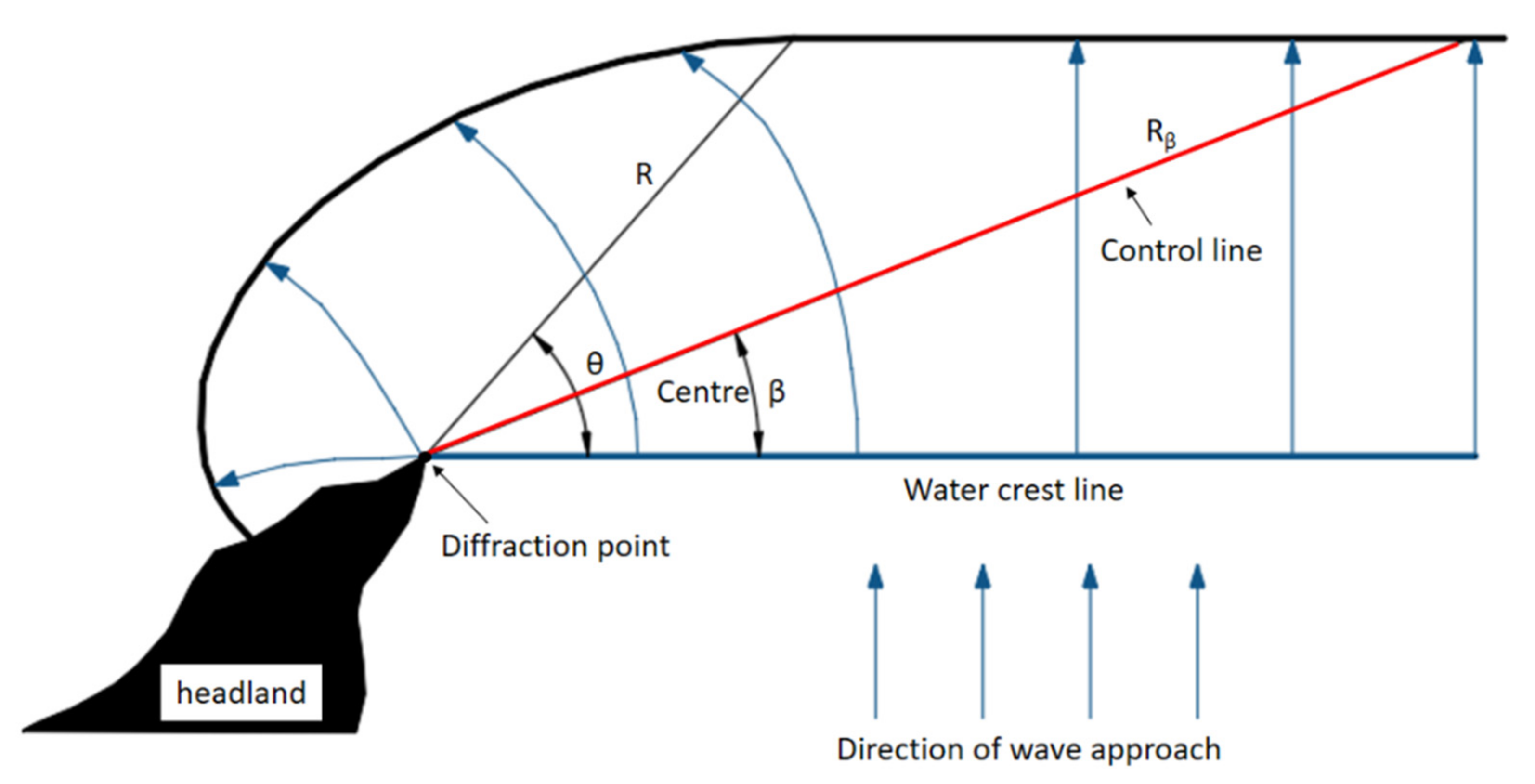 Geosciences 11 00208 g002